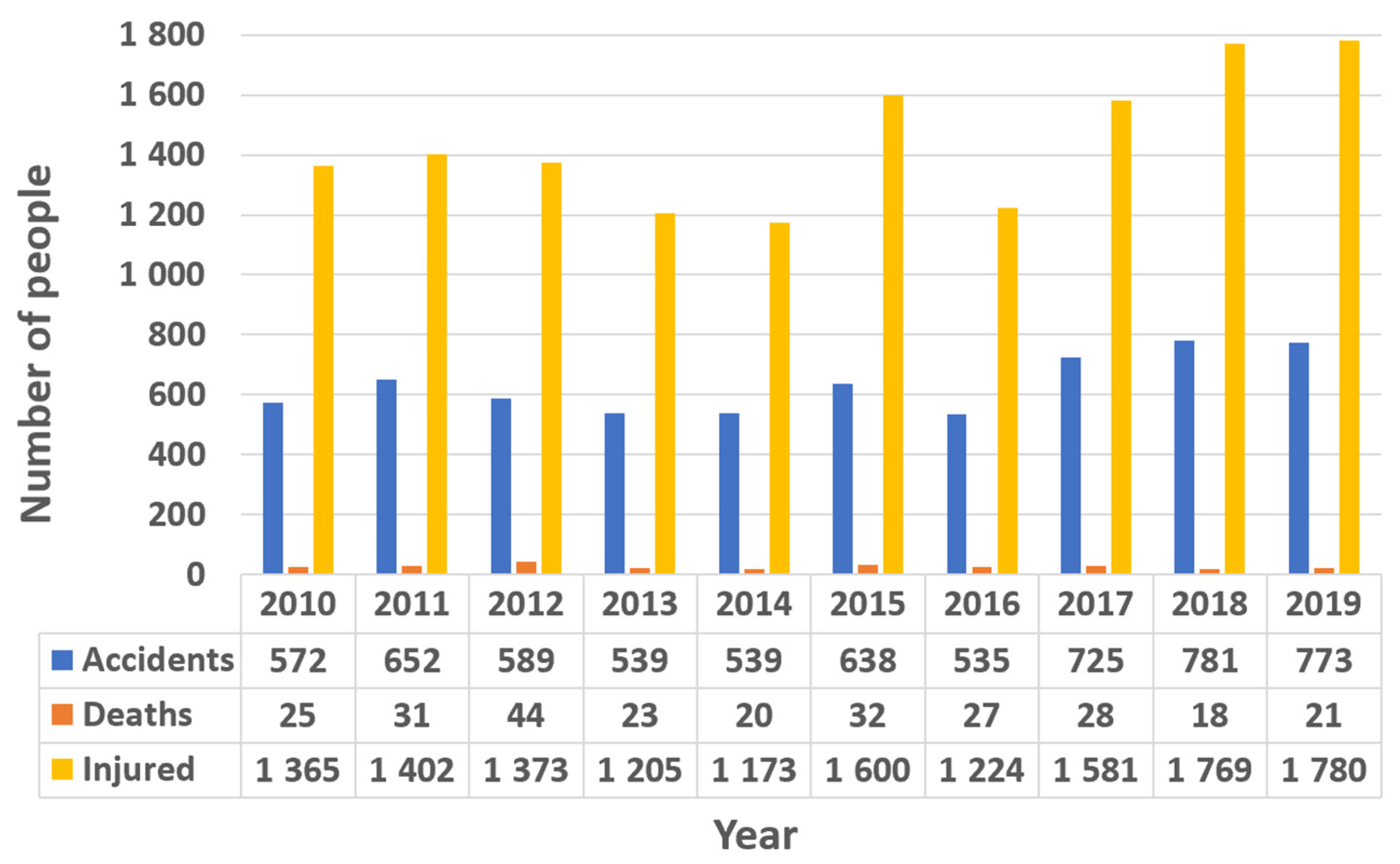 Symmetry 12 02012 g002