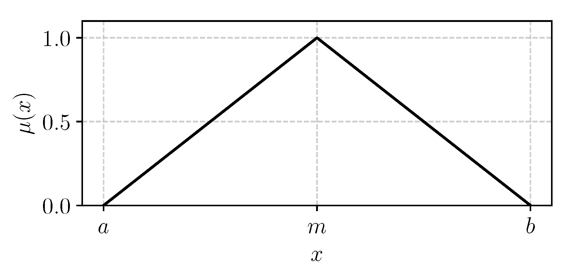 Symmetry 12 02029 g001 Symmetry 12 02029 g001
