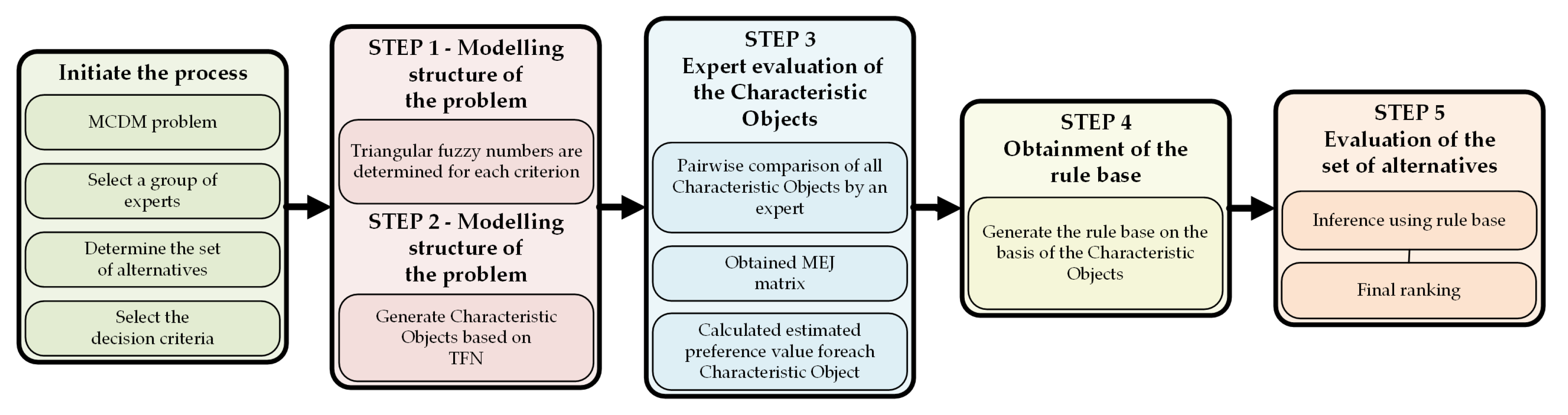 Symmetry 12 02029 g002 Symmetry 12 02029 g002