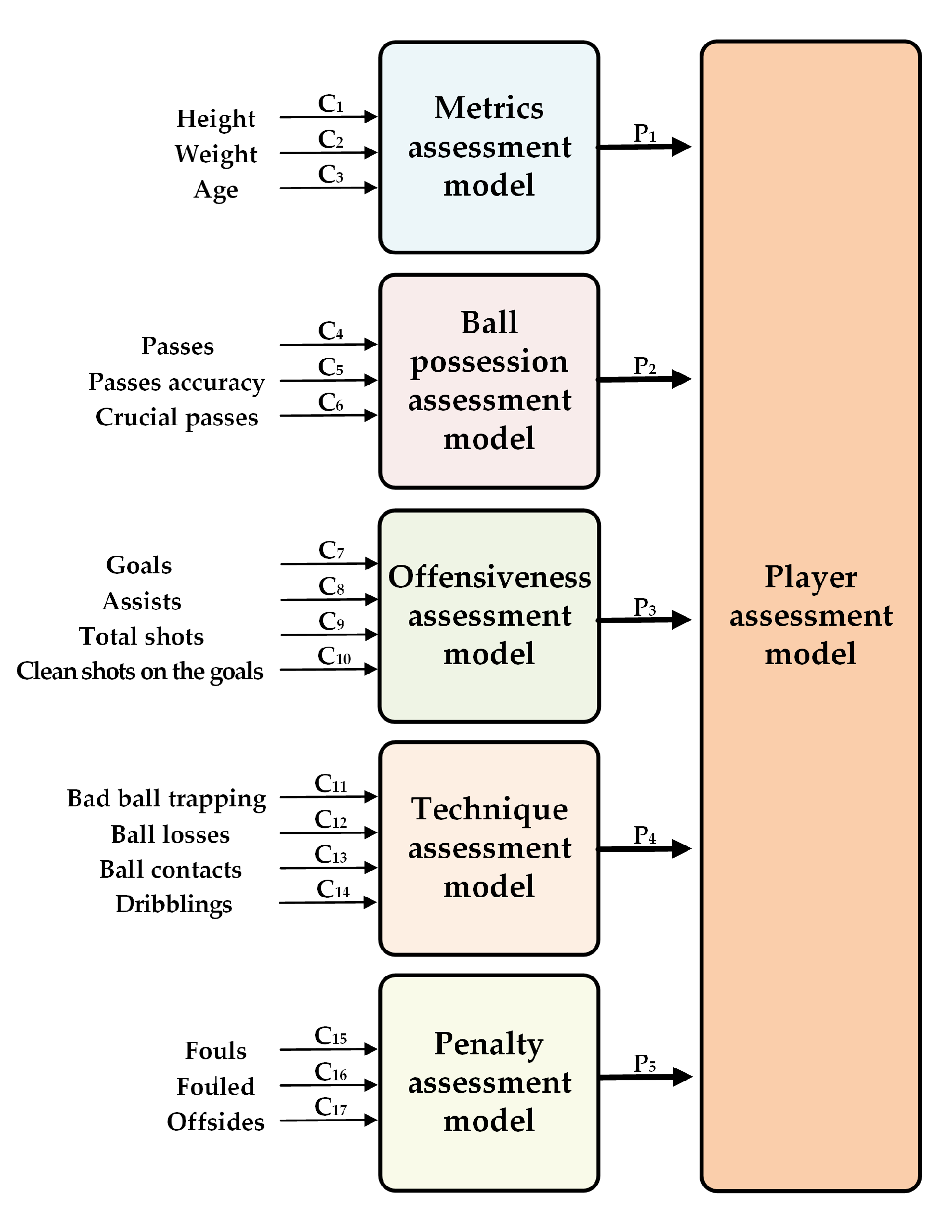 Symmetry 12 02029 g003 Symmetry 12 02029 g003