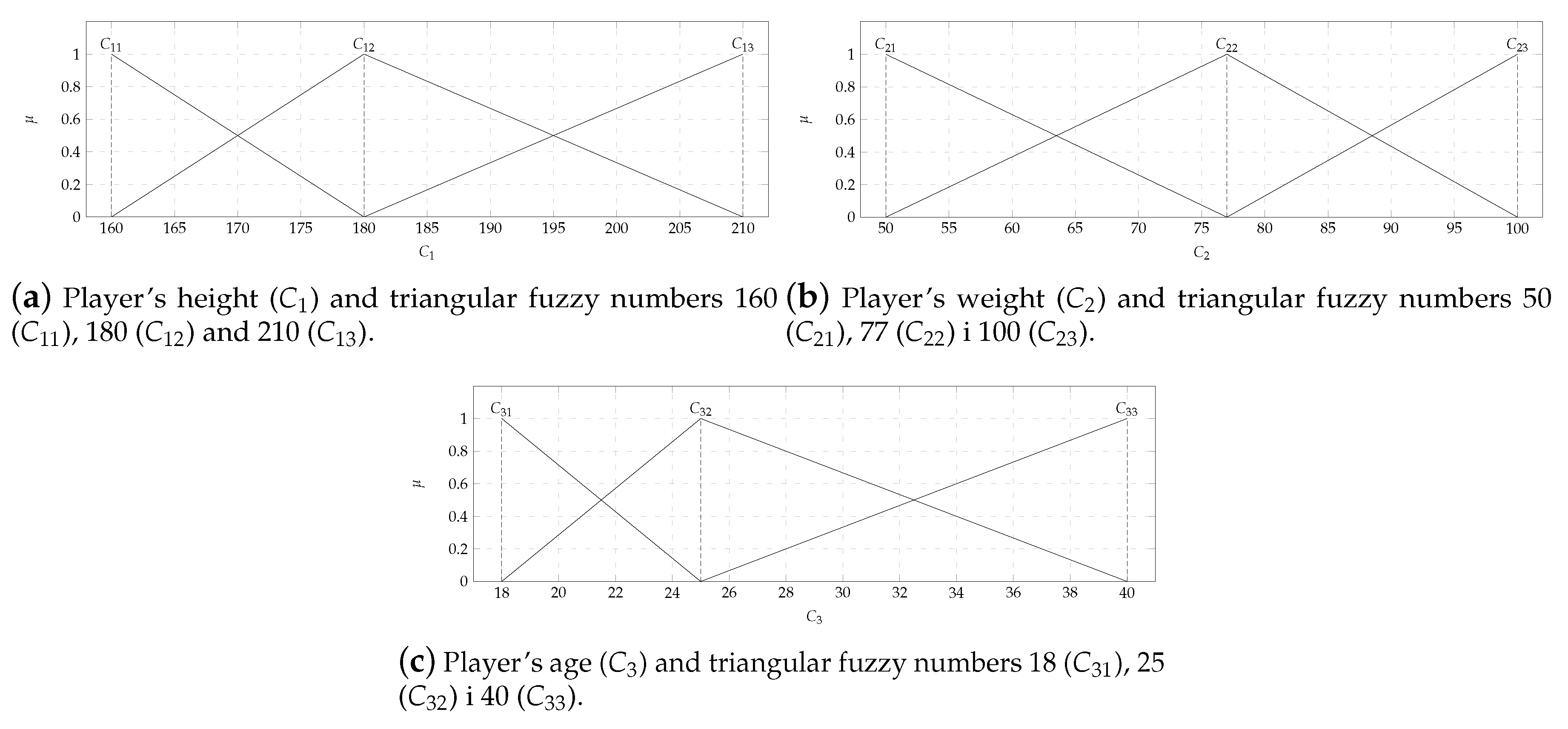 Symmetry 12 02029 g004 Symmetry 12 02029 g004