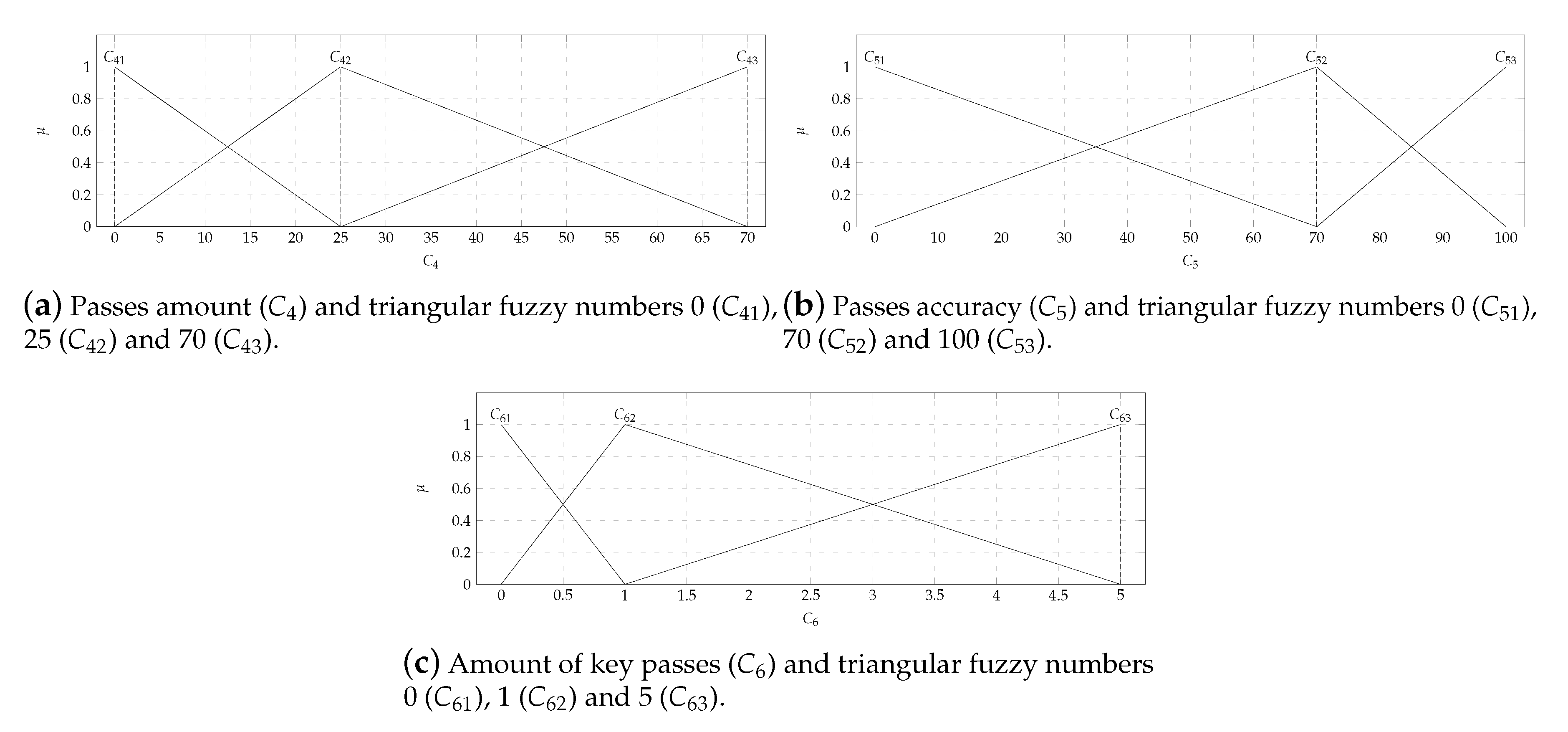Symmetry 12 02029 g005 Symmetry 12 02029 g005