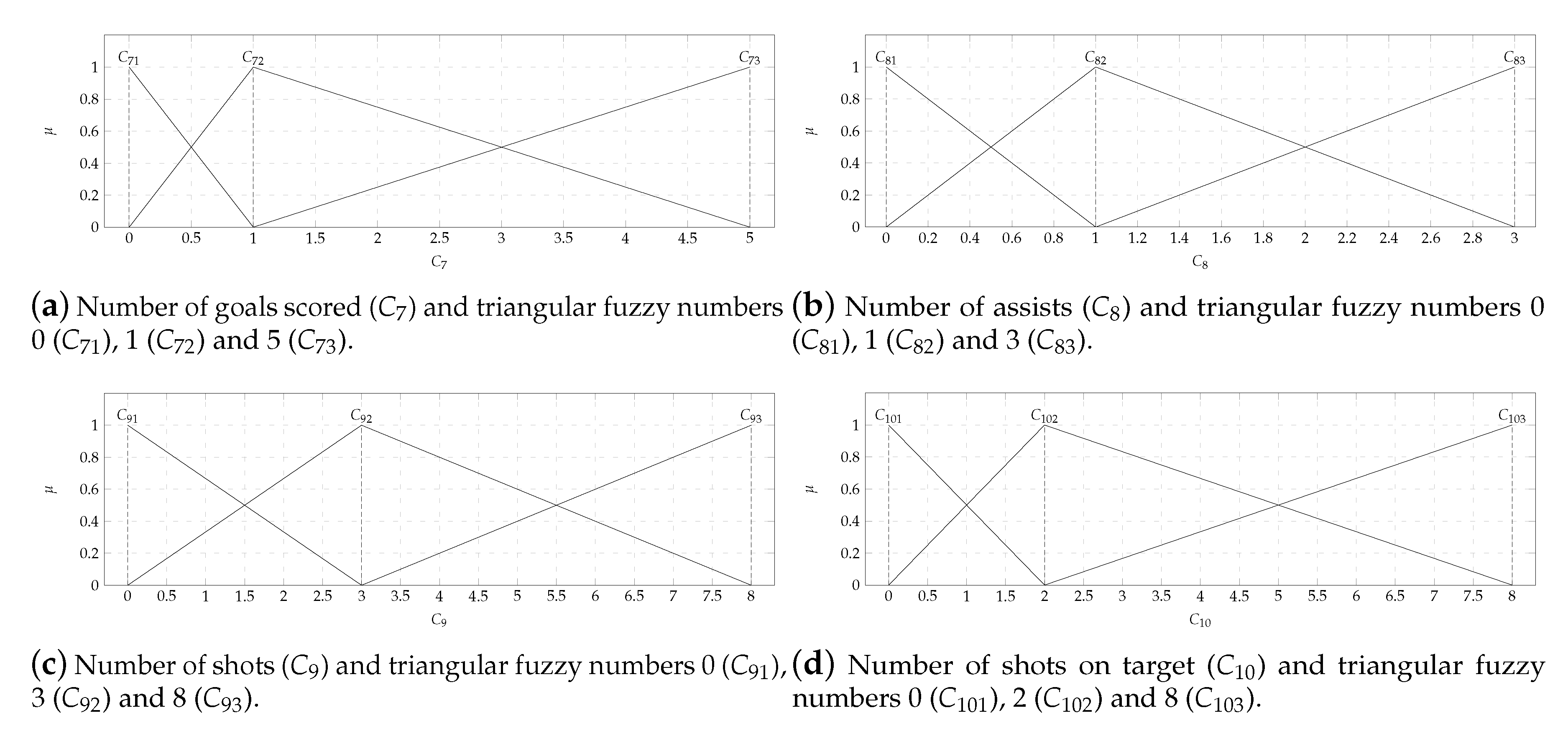 Symmetry 12 02029 g006 Symmetry 12 02029 g006