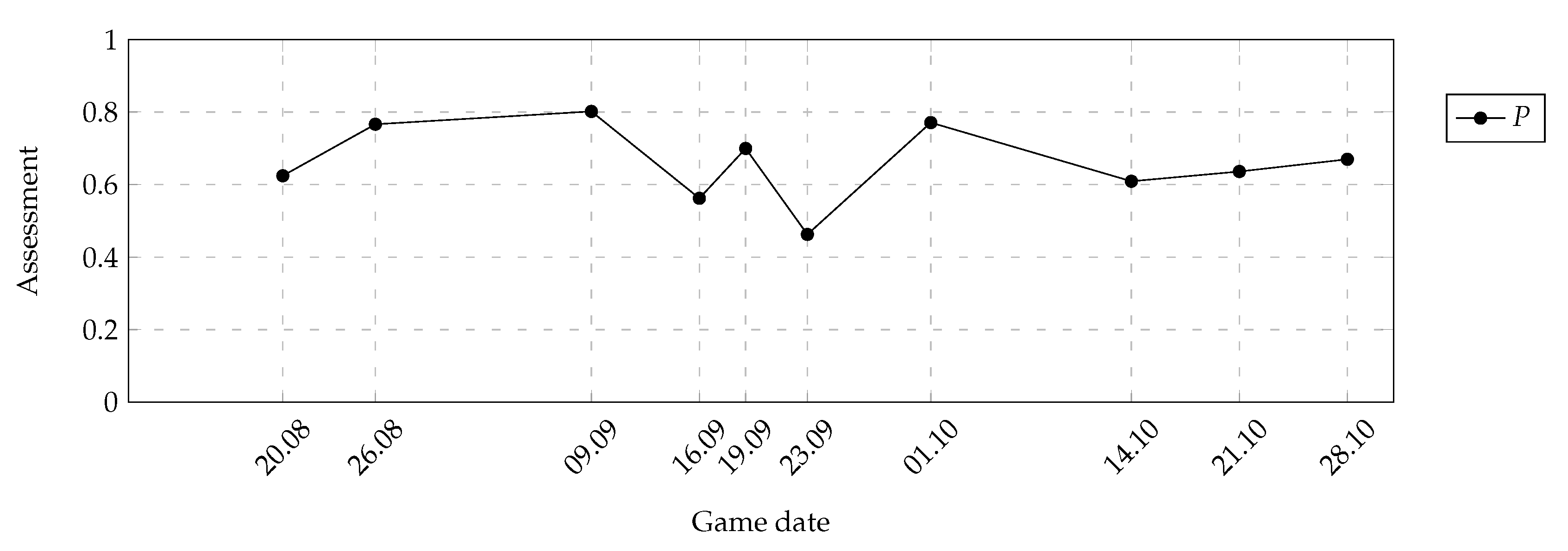 Symmetry 12 02029 g010 Symmetry 12 02029 g010