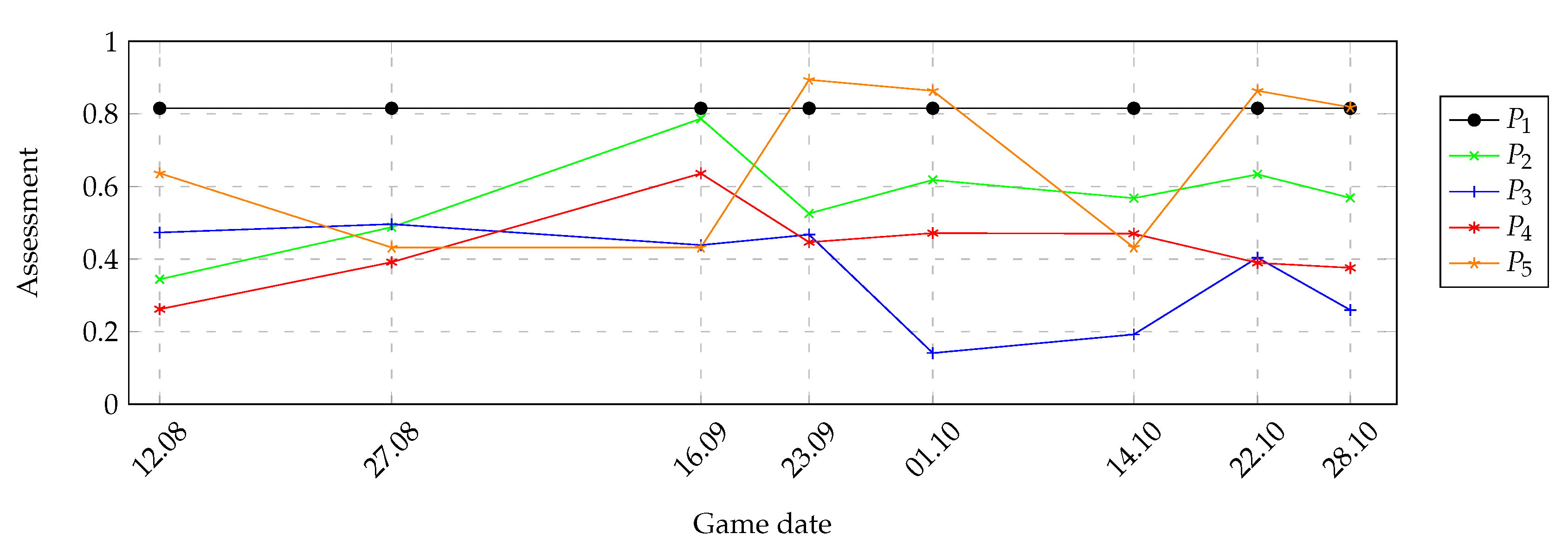 Symmetry 12 02029 g013 Symmetry 12 02029 g013