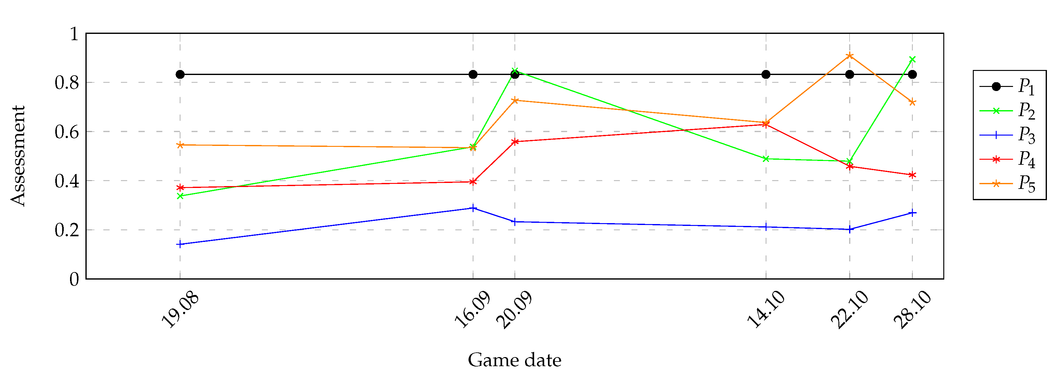 Symmetry 12 02029 g017 Symmetry 12 02029 g017
