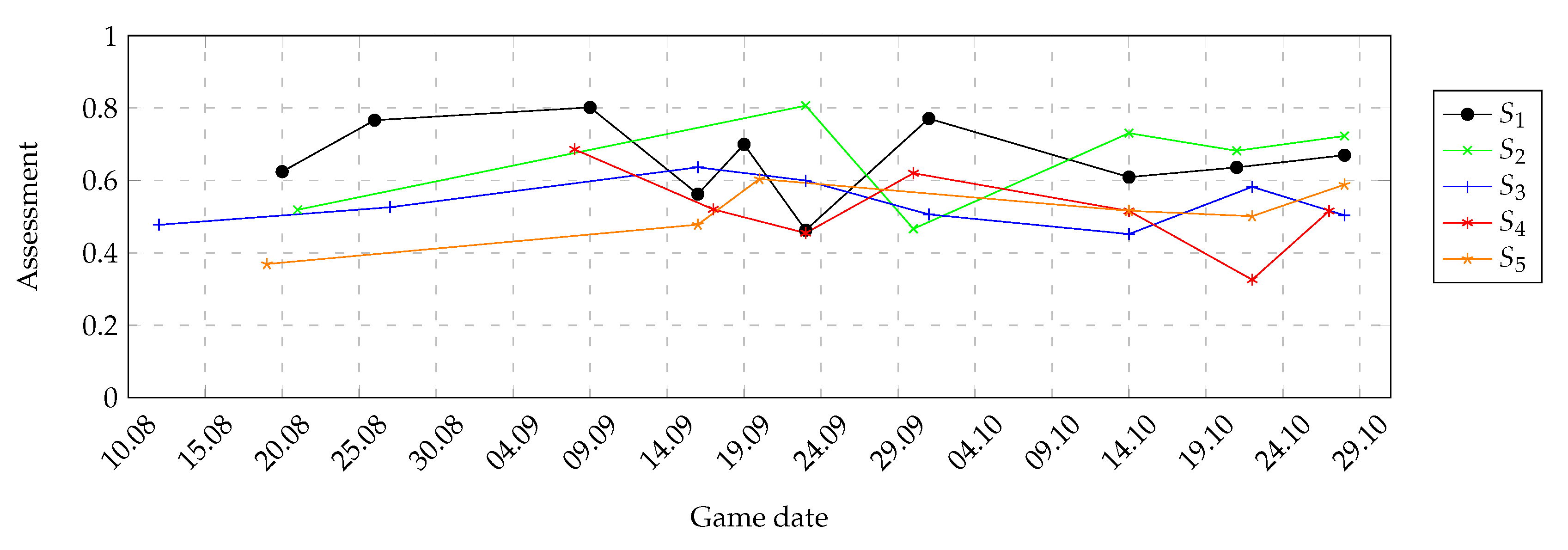 Symmetry 12 02029 g019 Symmetry 12 02029 g019