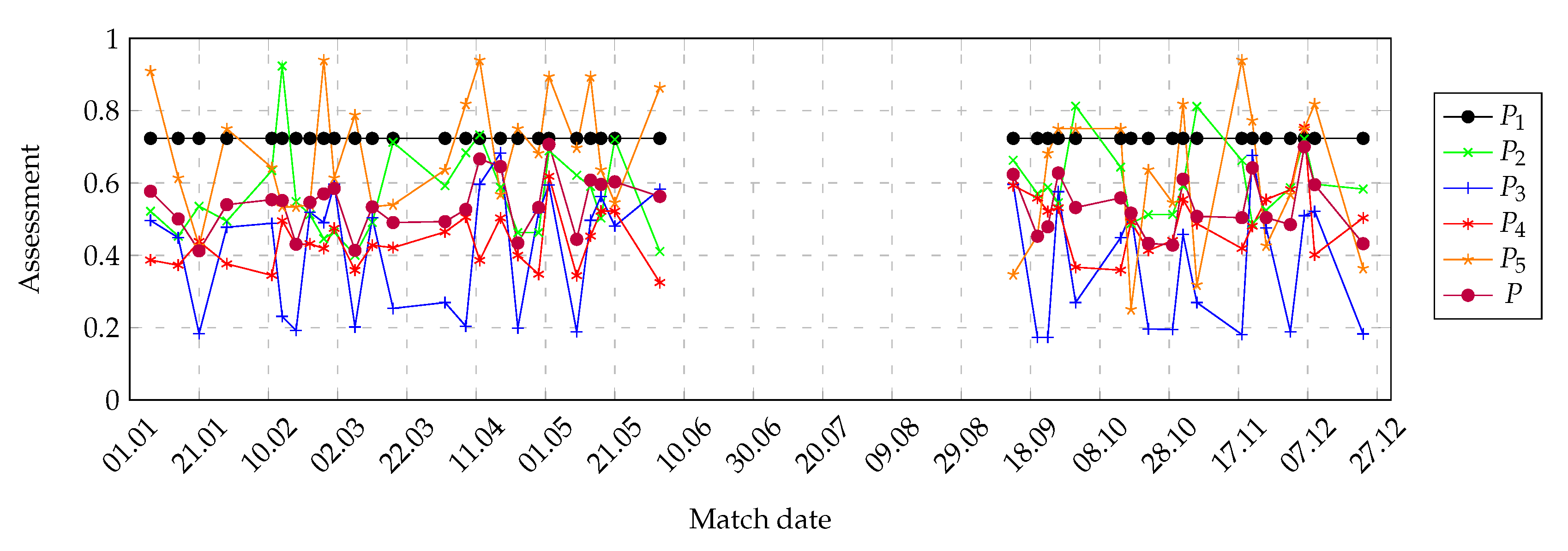 Symmetry 12 02029 g020 Symmetry 12 02029 g020
