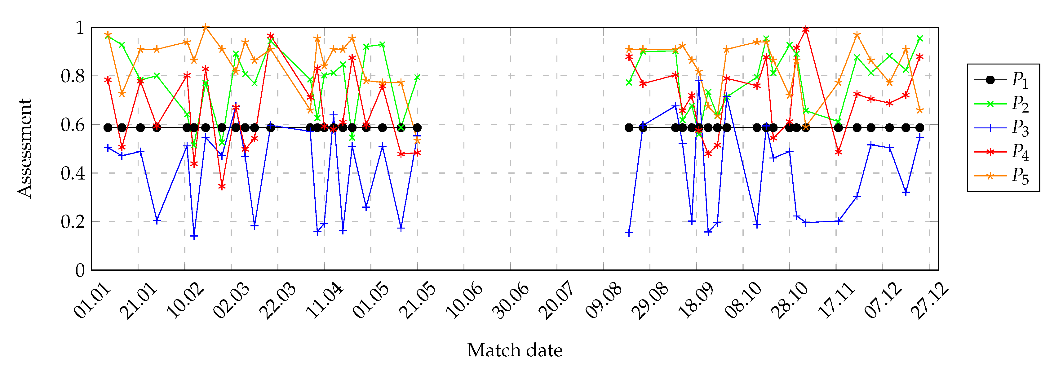 Symmetry 12 02029 g022 Symmetry 12 02029 g022