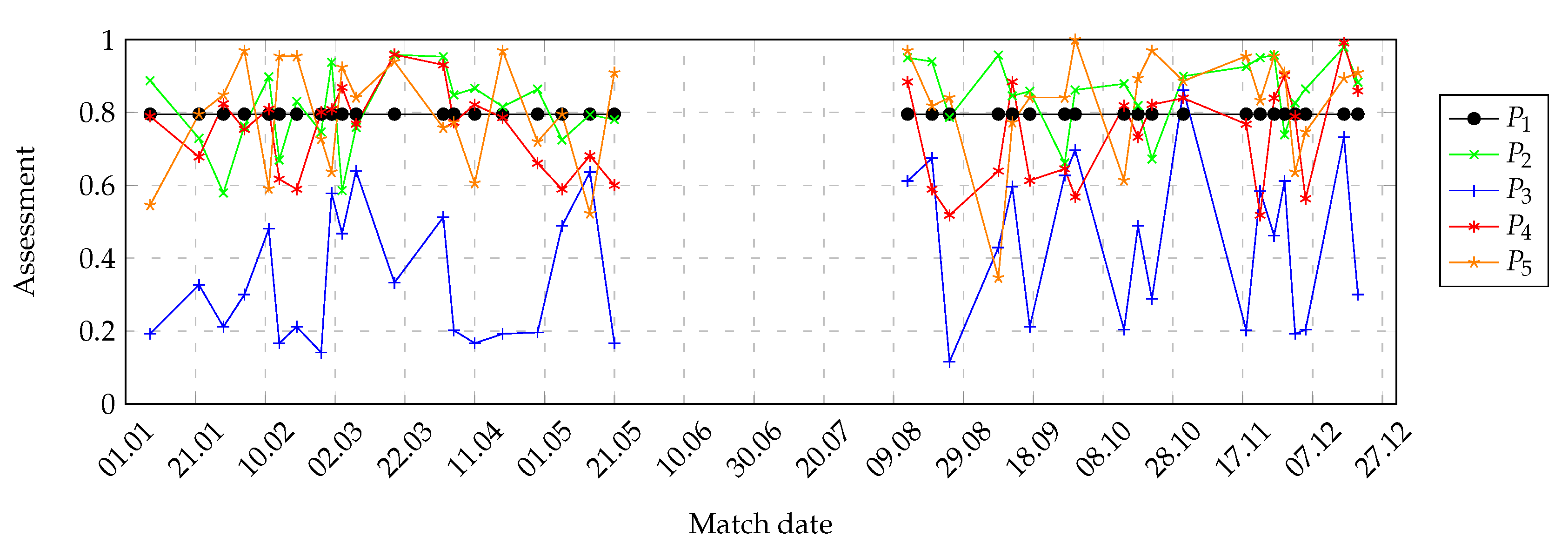 Symmetry 12 02029 g024 Symmetry 12 02029 g024