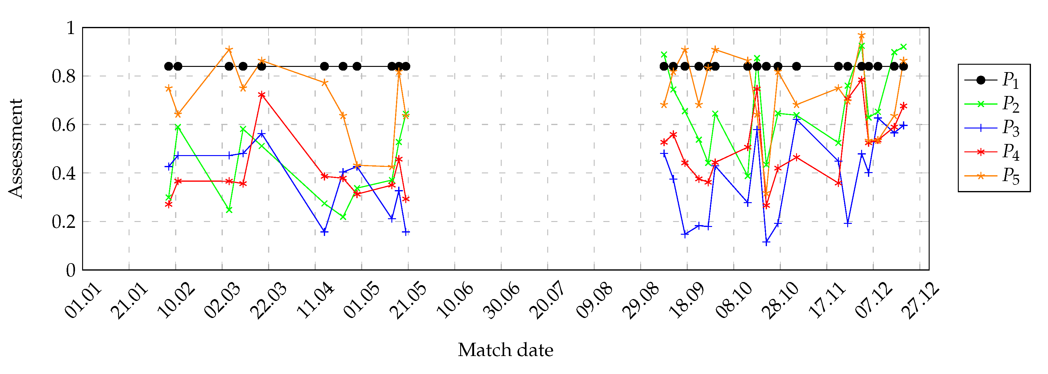 Symmetry 12 02029 g026 Symmetry 12 02029 g026
