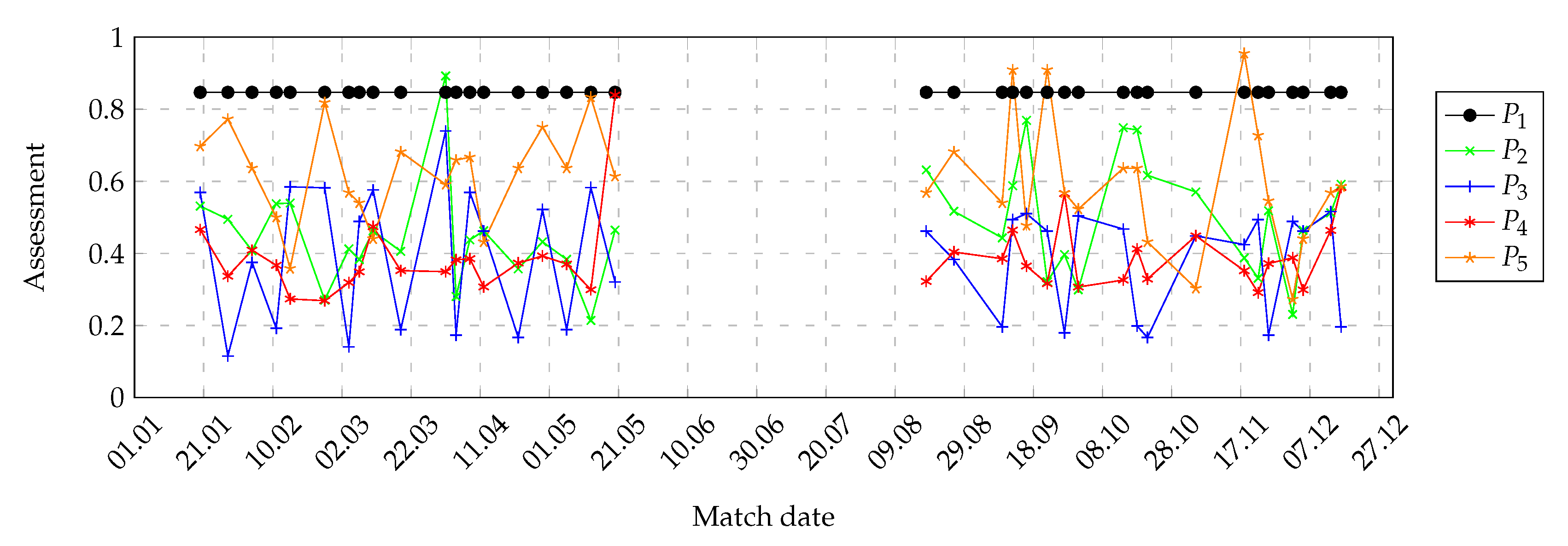 Symmetry 12 02029 g028 Symmetry 12 02029 g028