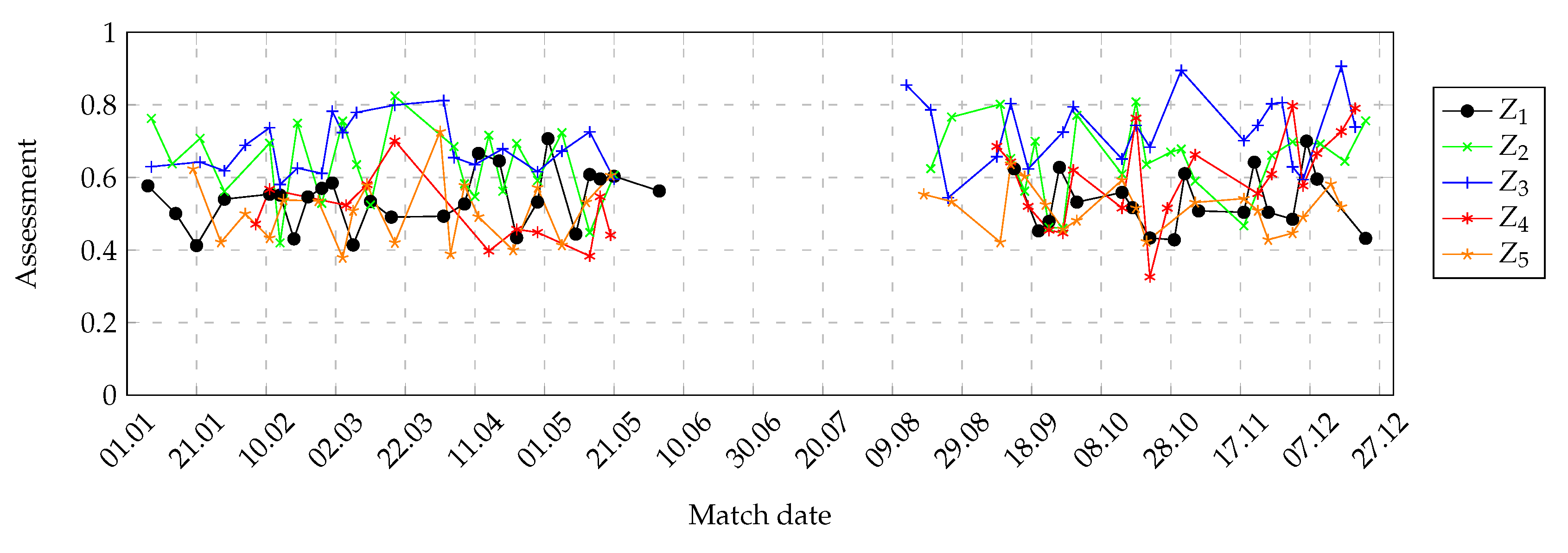 Symmetry 12 02029 g030 Symmetry 12 02029 g030