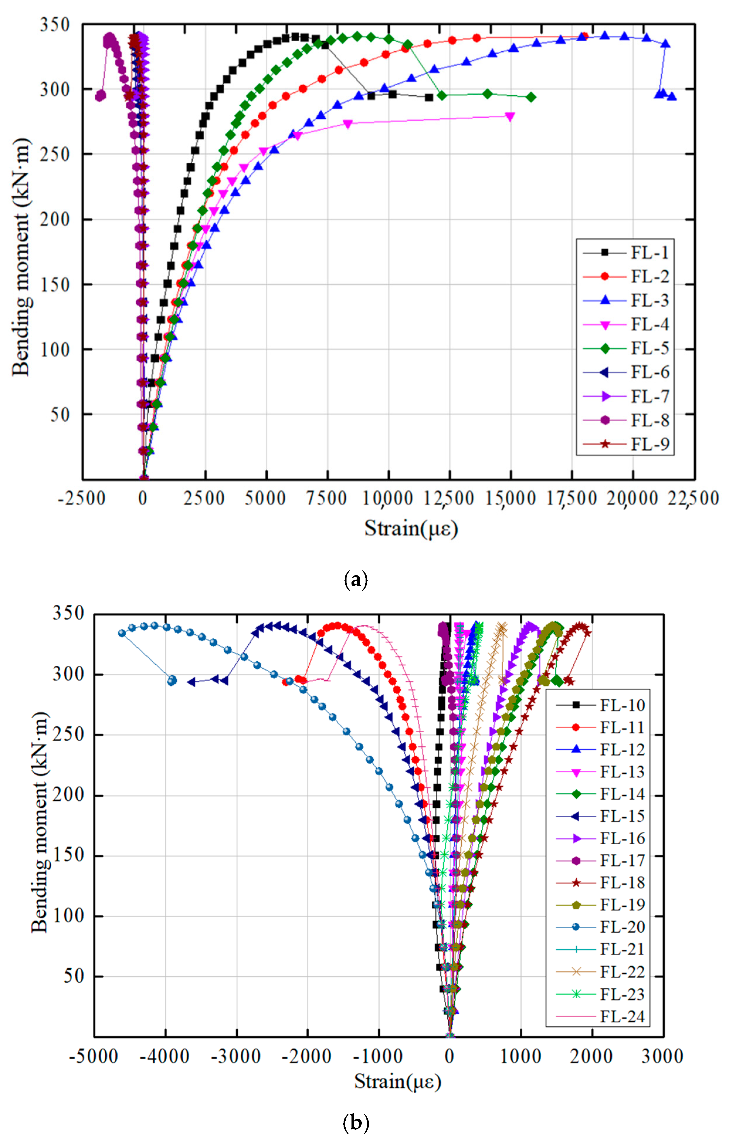 Symmetry 12 02065 g014 Symmetry 12 02065 g014