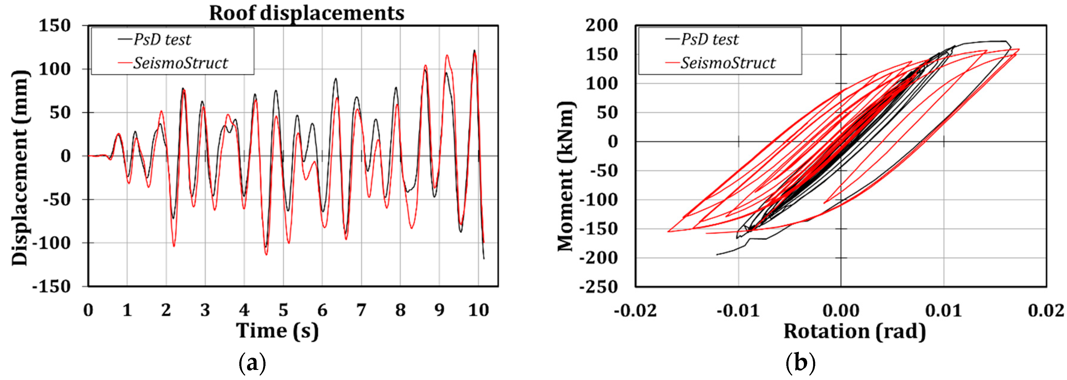 Symmetry 12 02091 g009