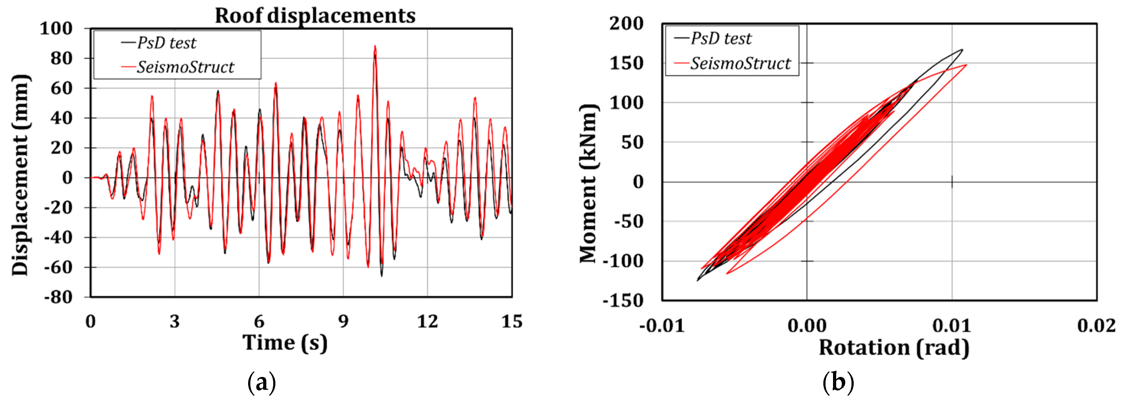 Symmetry 12 02091 g010