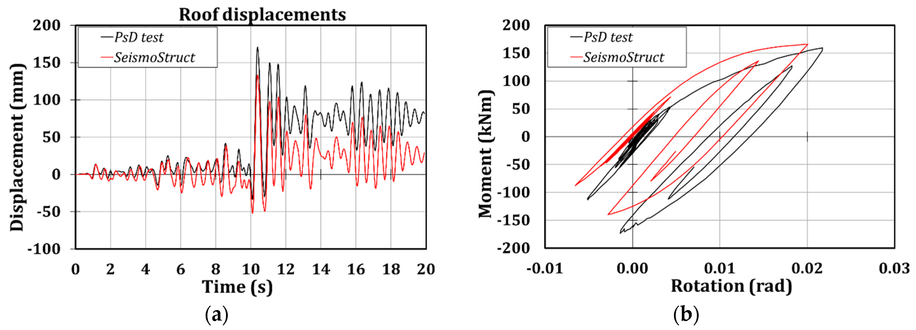 Symmetry 12 02091 g011