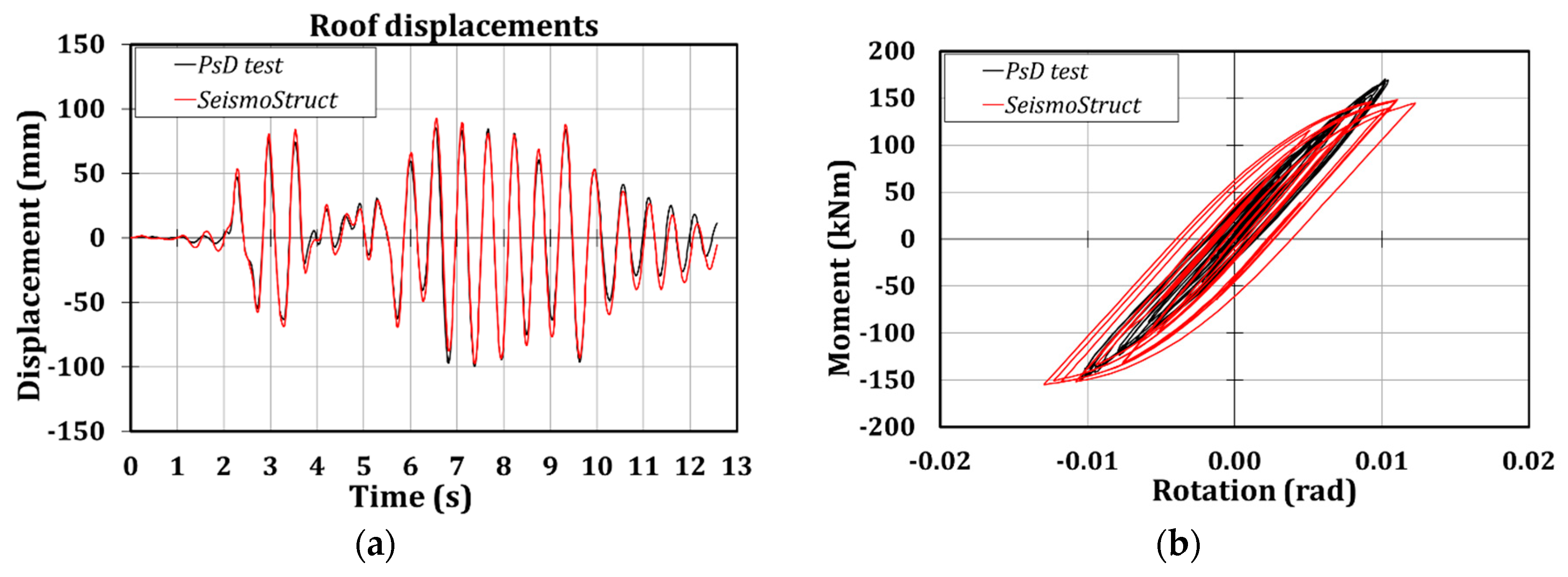 Symmetry 12 02091 g012