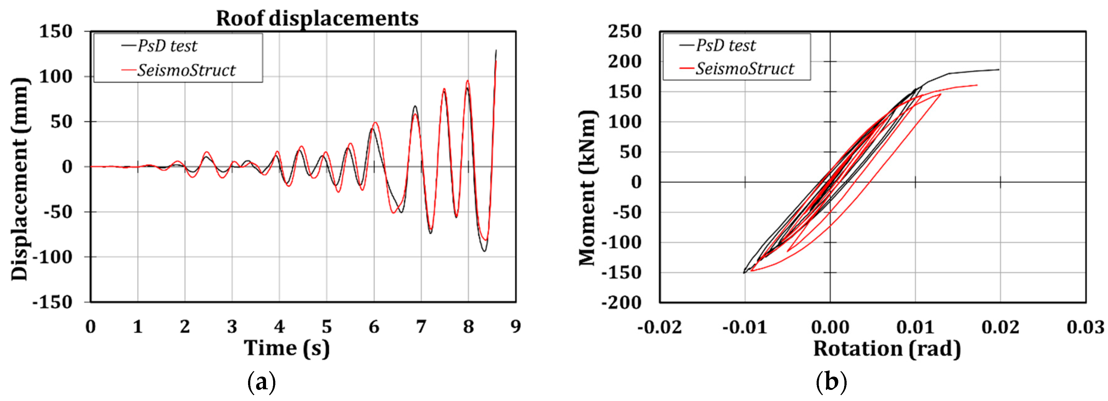 Symmetry 12 02091 g014