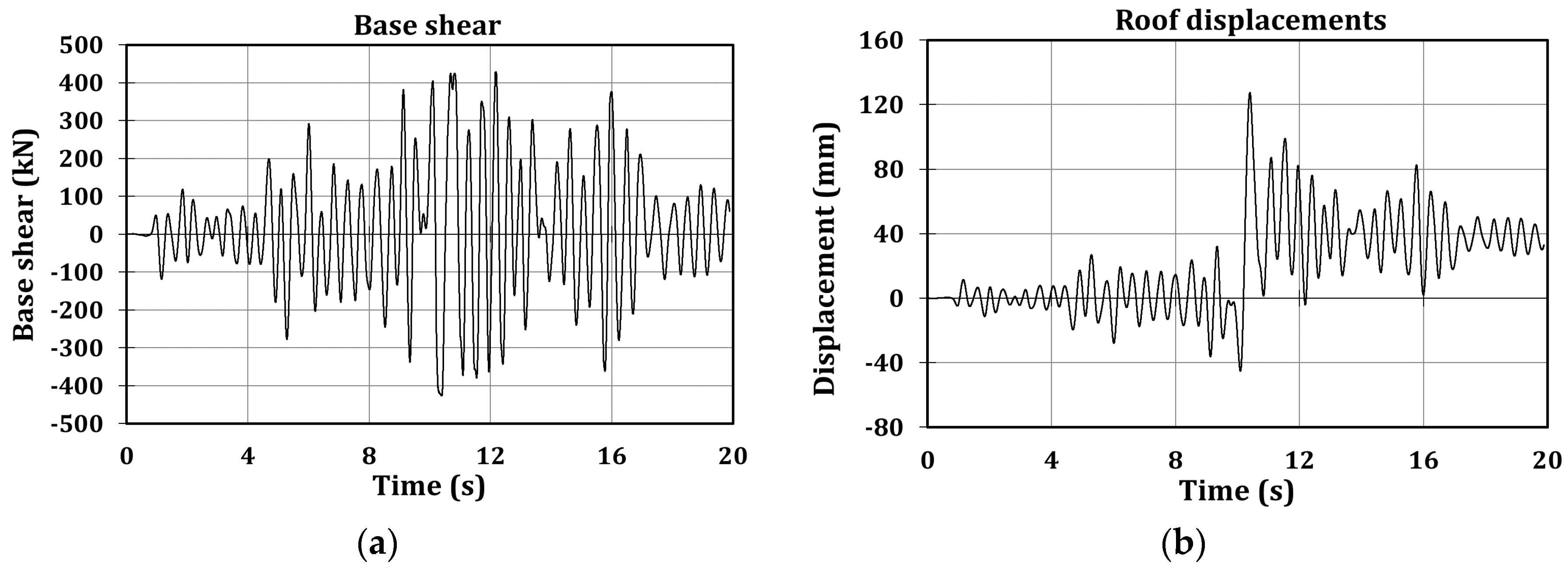 Symmetry 12 02091 g018