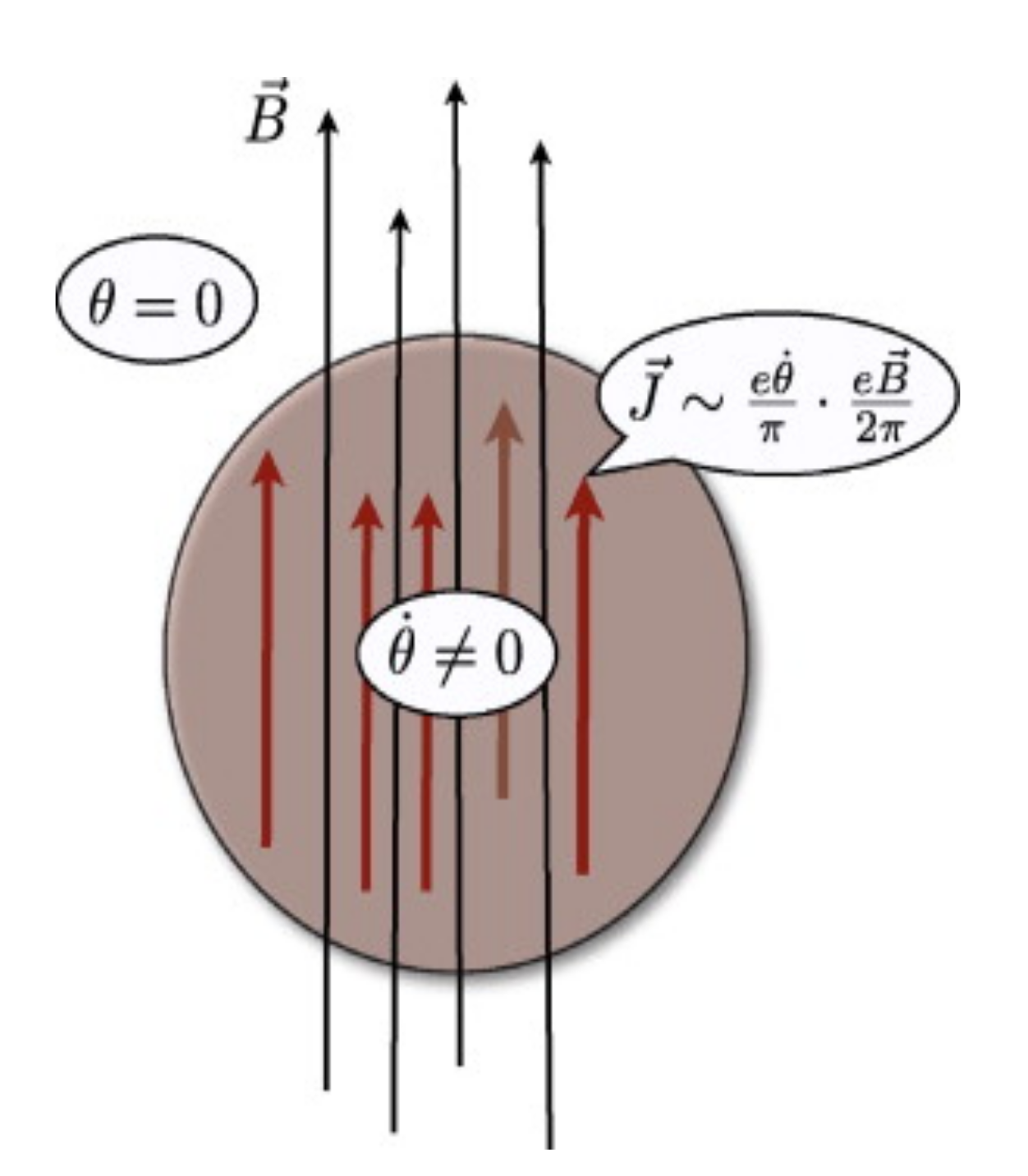 Symmetry 12 02095 g003