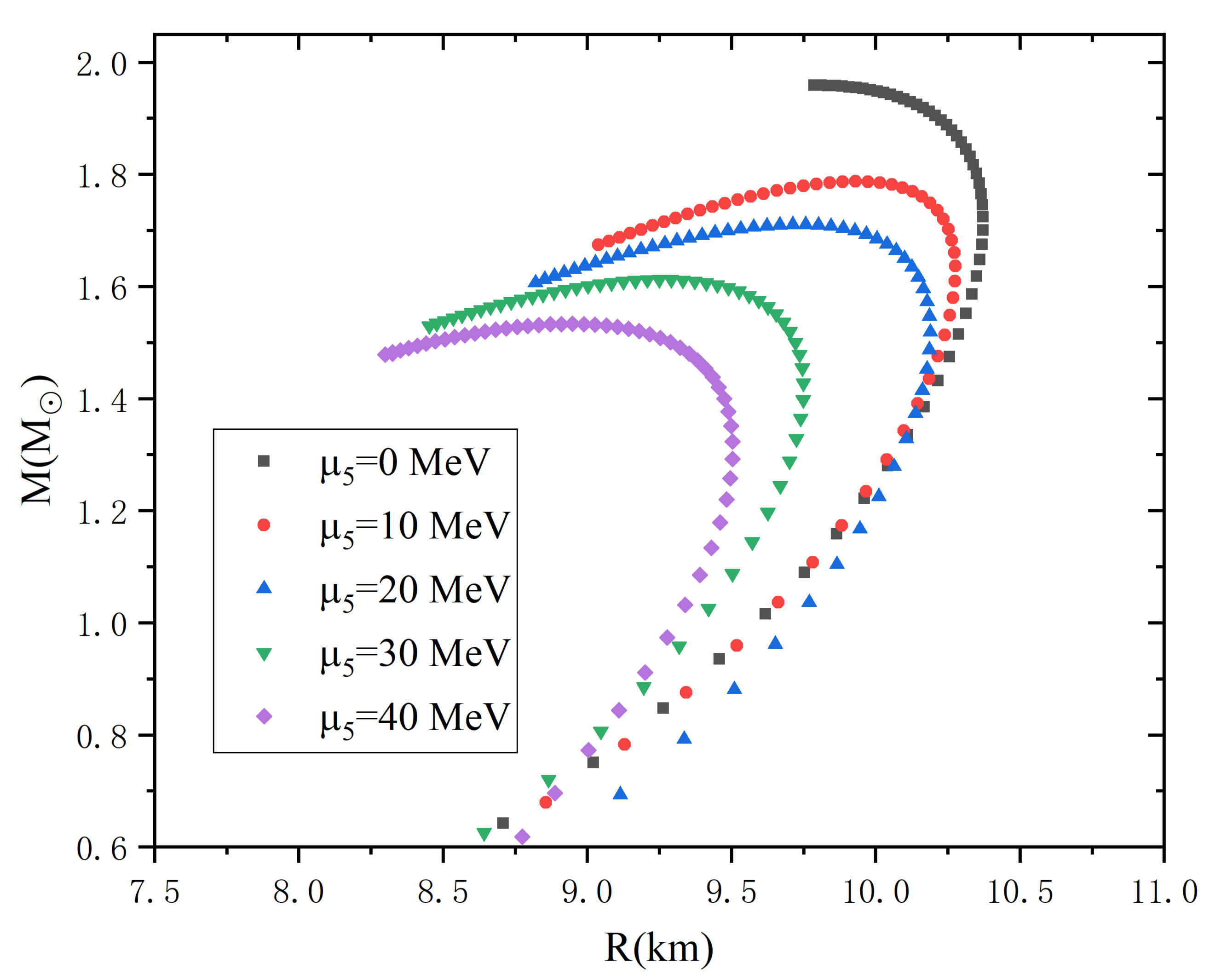 Symmetry 12 02095 g004