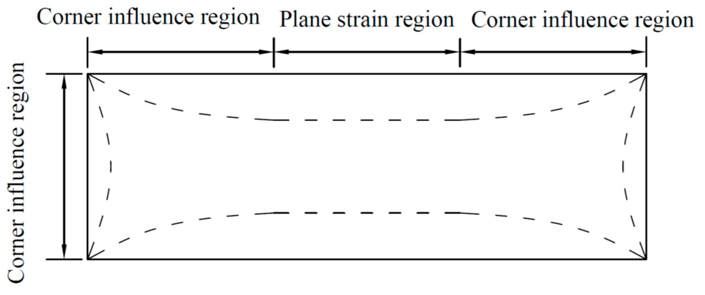 Symmetry 12 02103 g003