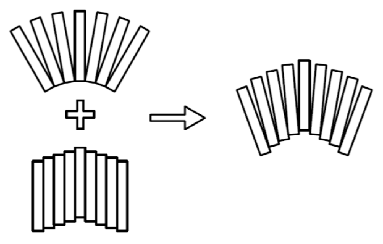 Symmetry 12 02103 g006
