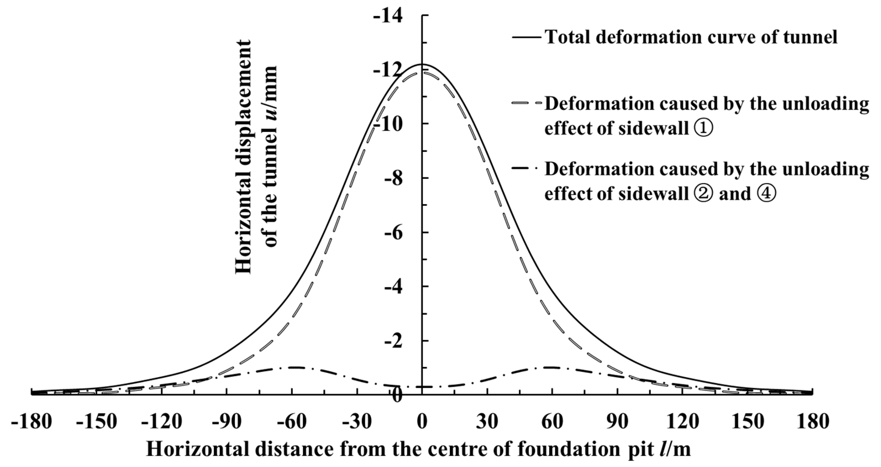 Symmetry 12 02103 g009