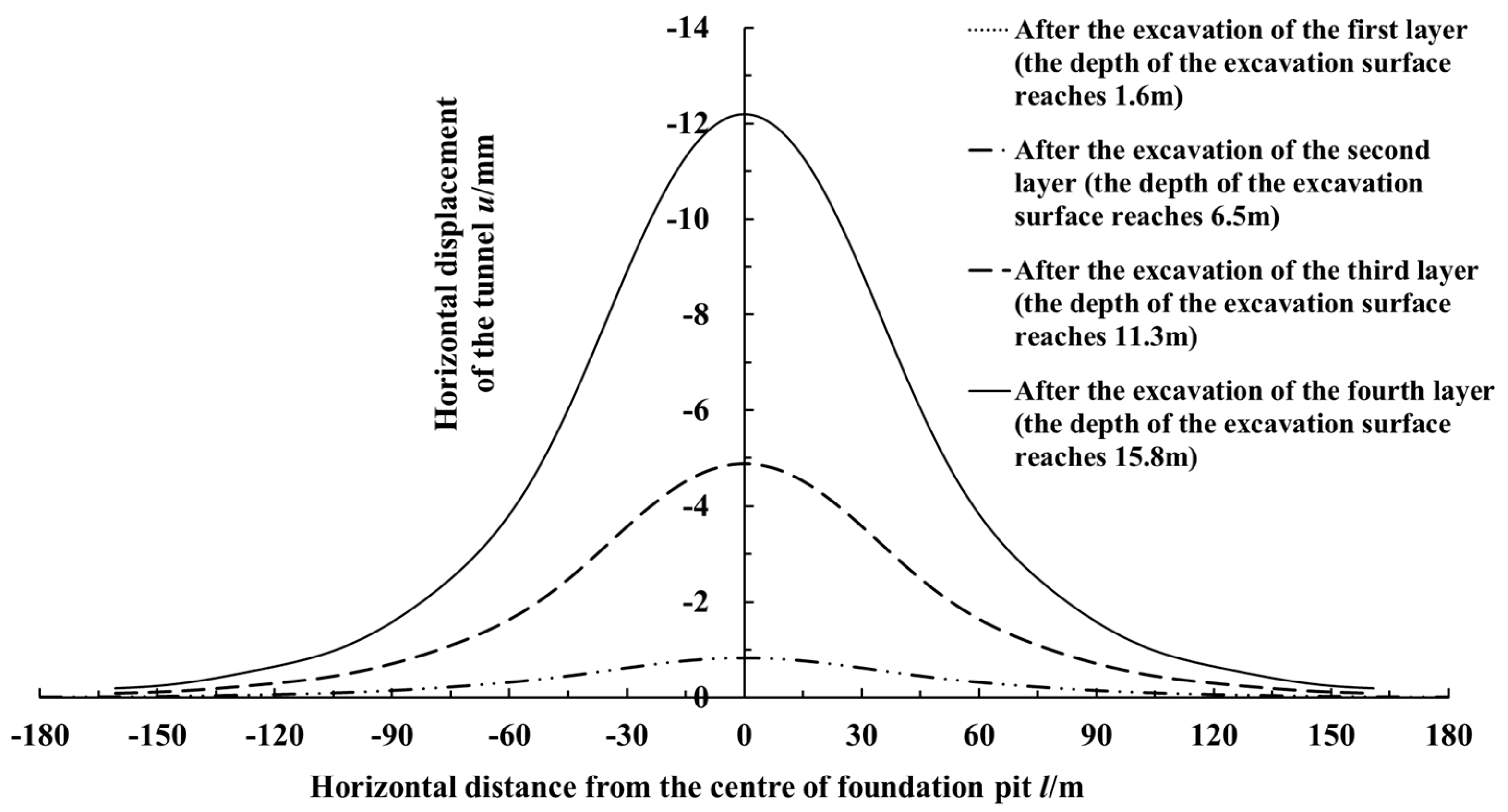 Symmetry 12 02103 g010