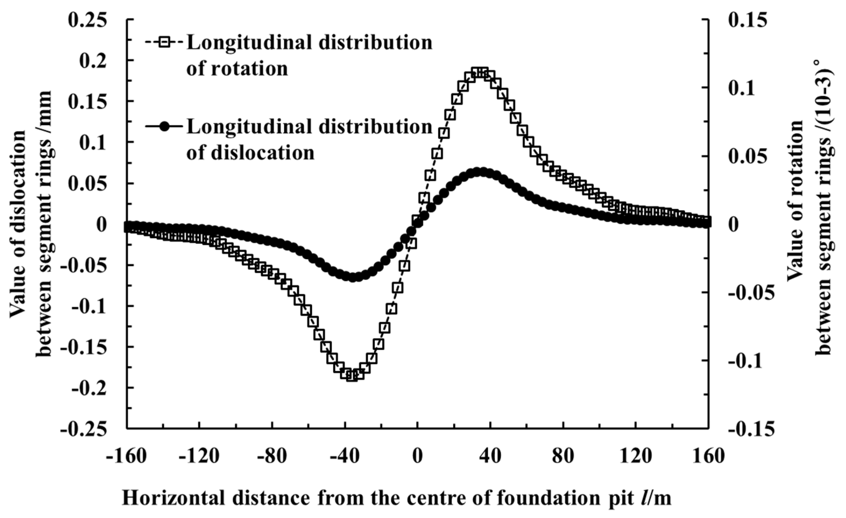 Symmetry 12 02103 g011