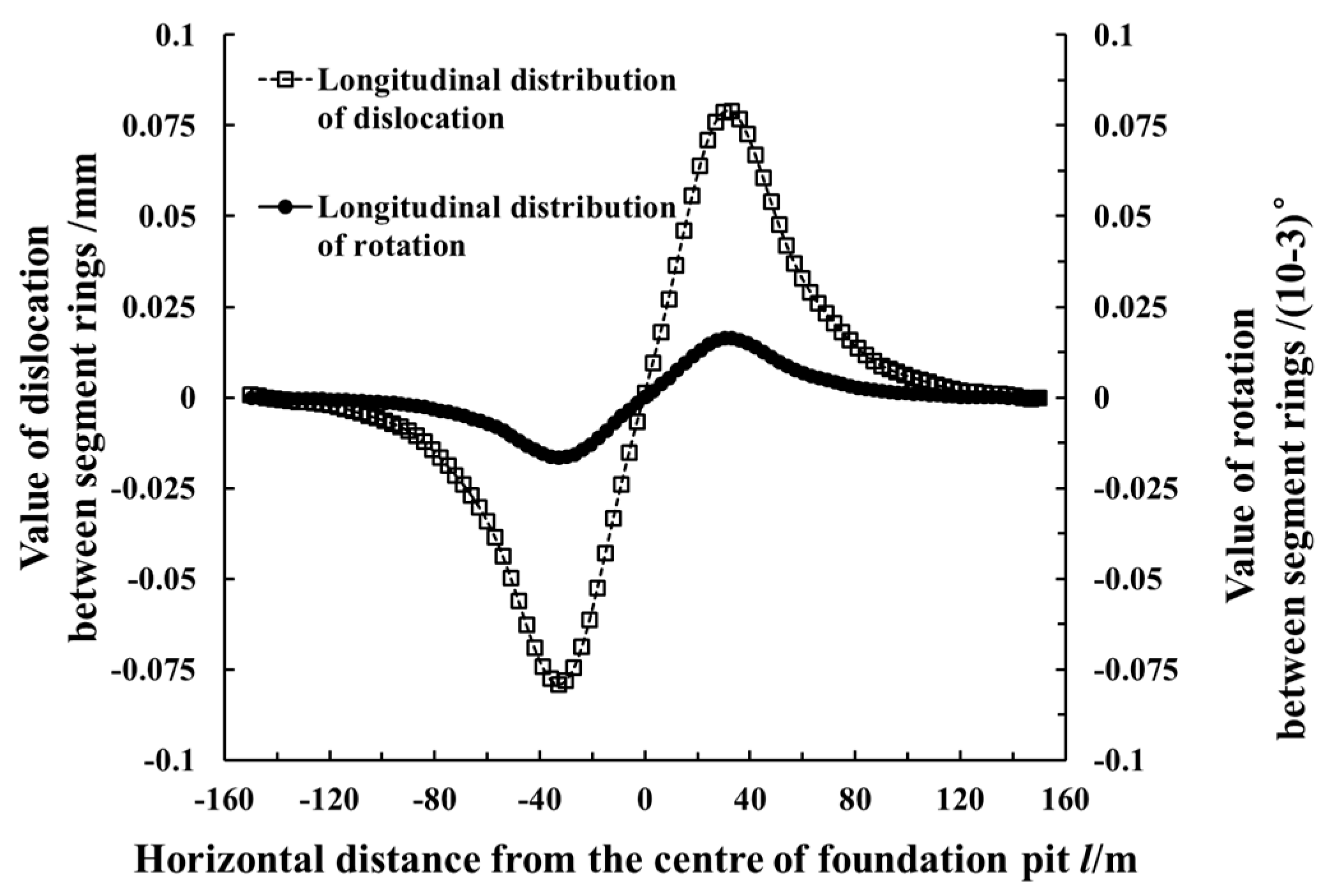 Symmetry 12 02103 g014