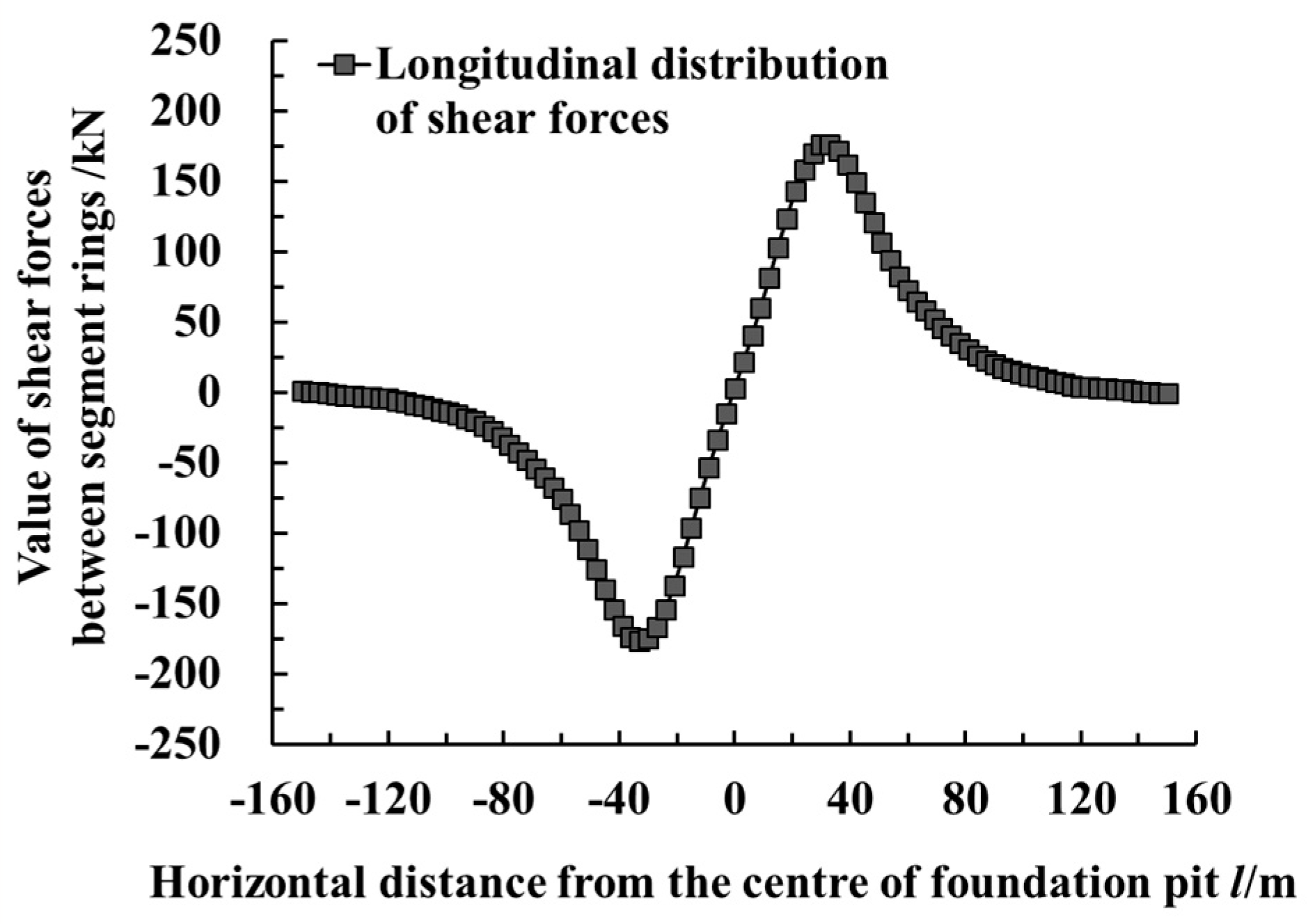 Symmetry 12 02103 g015