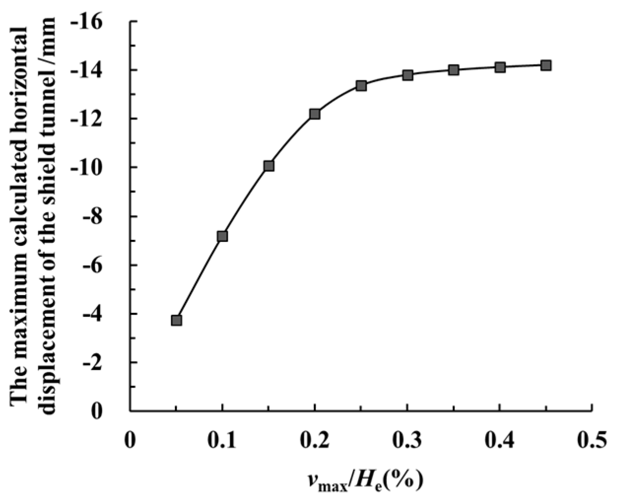 Symmetry 12 02103 g016