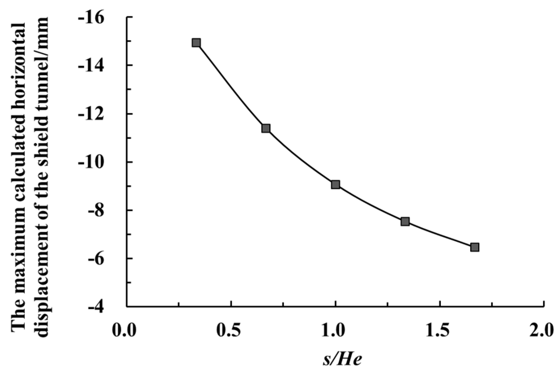 Symmetry 12 02103 g018