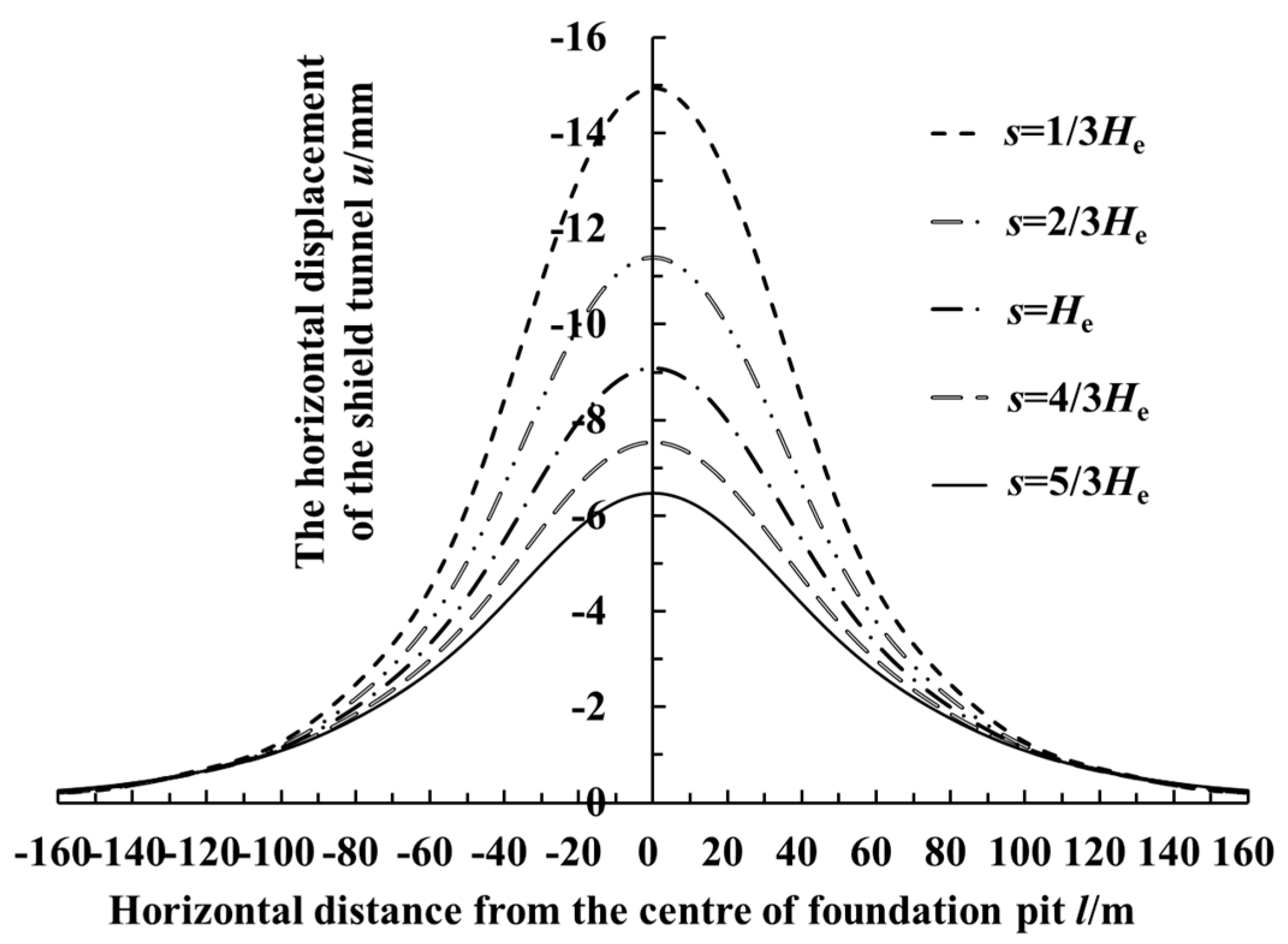 Symmetry 12 02103 g019