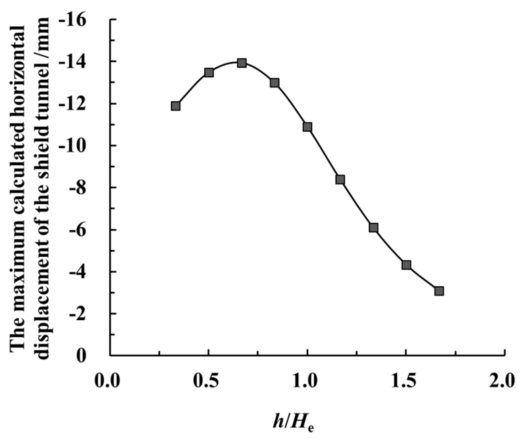 Symmetry 12 02103 g020