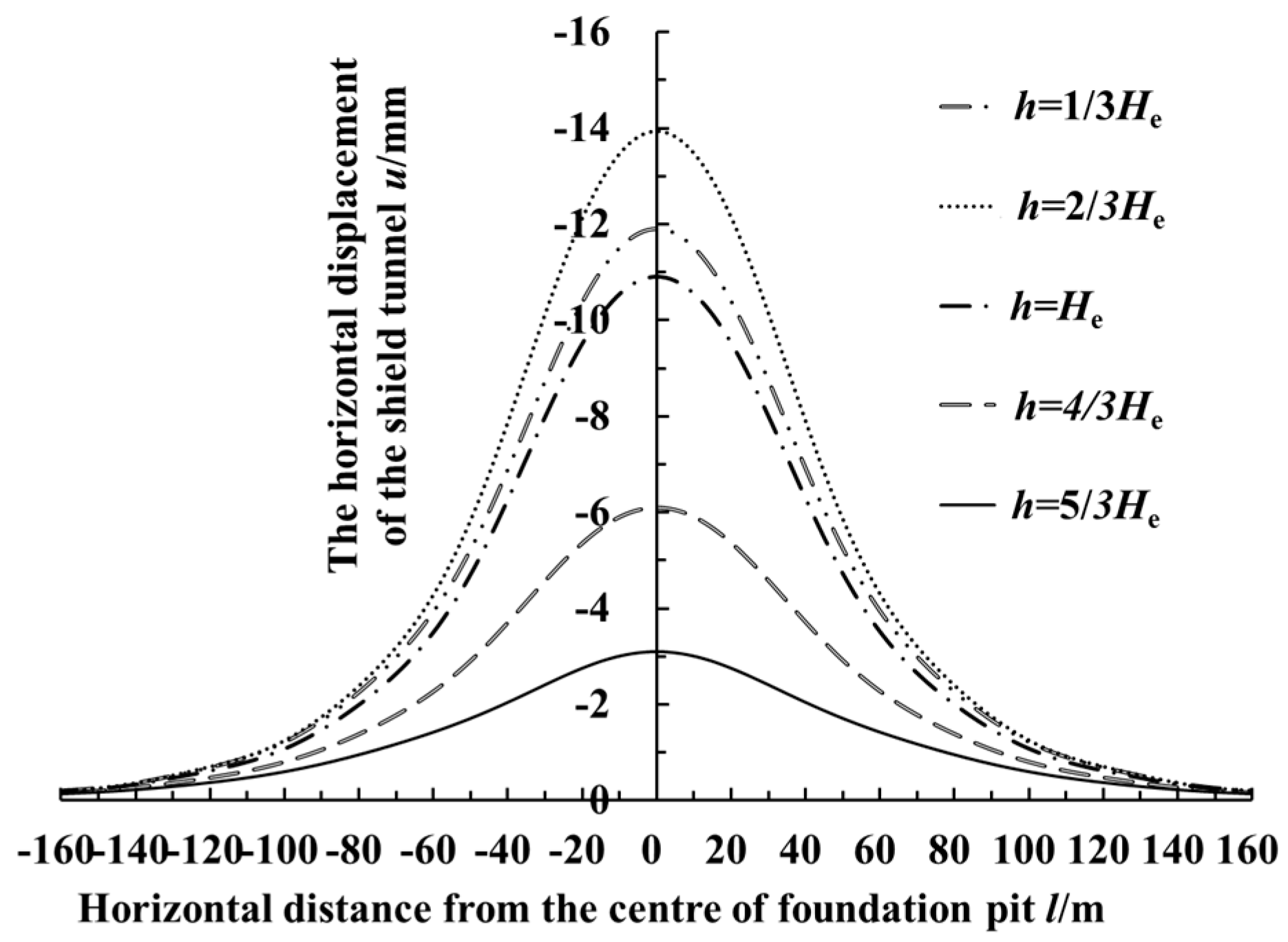 Symmetry 12 02103 g021