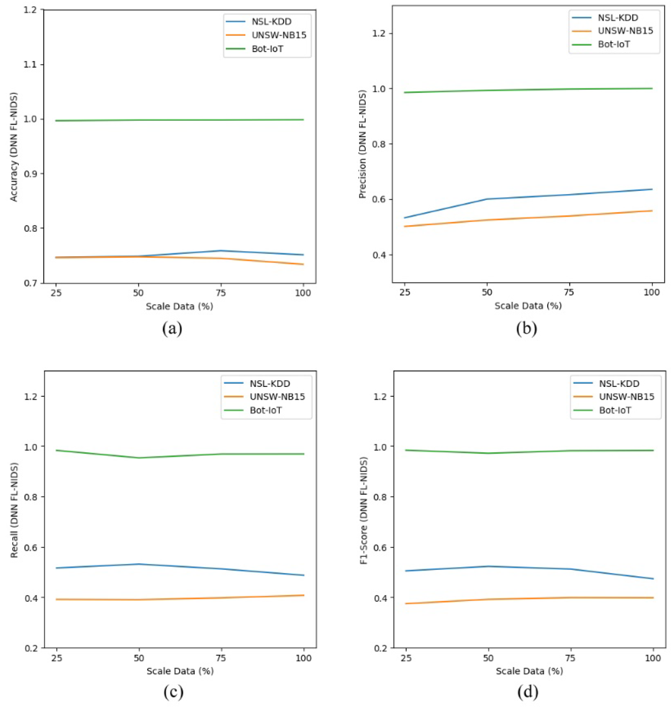Symmetry 13 00004 g005