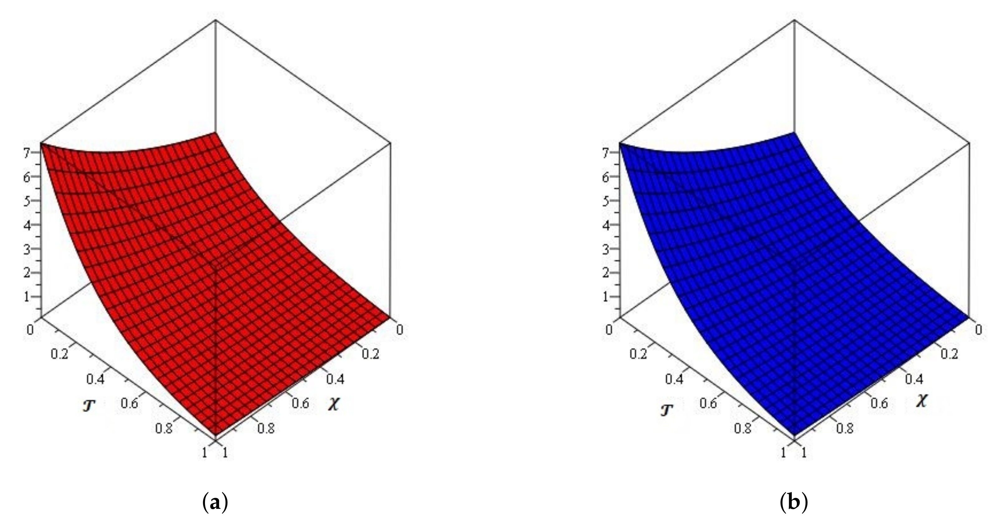 Symmetry 13 00008 g003