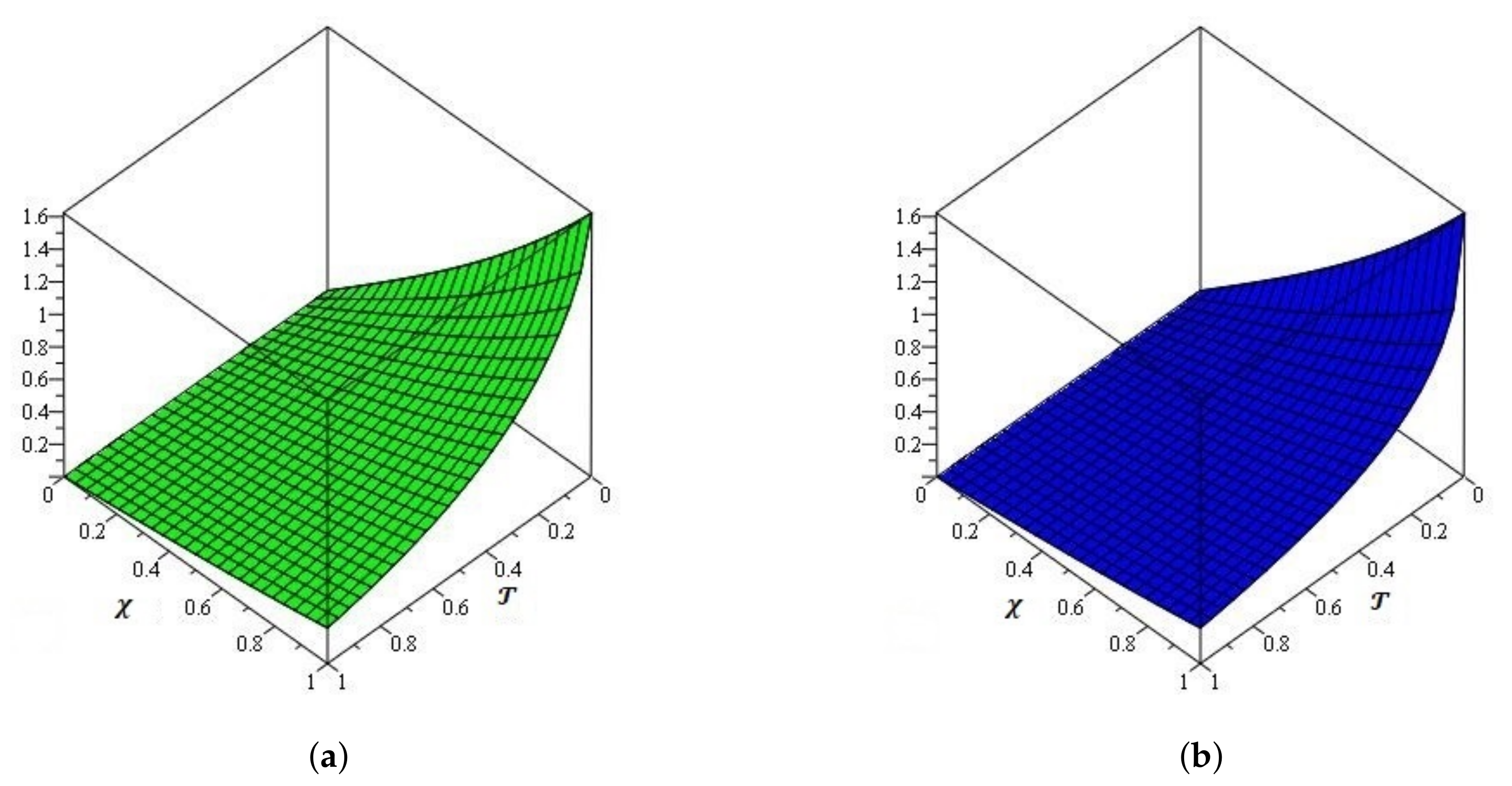 Symmetry 13 00008 g006