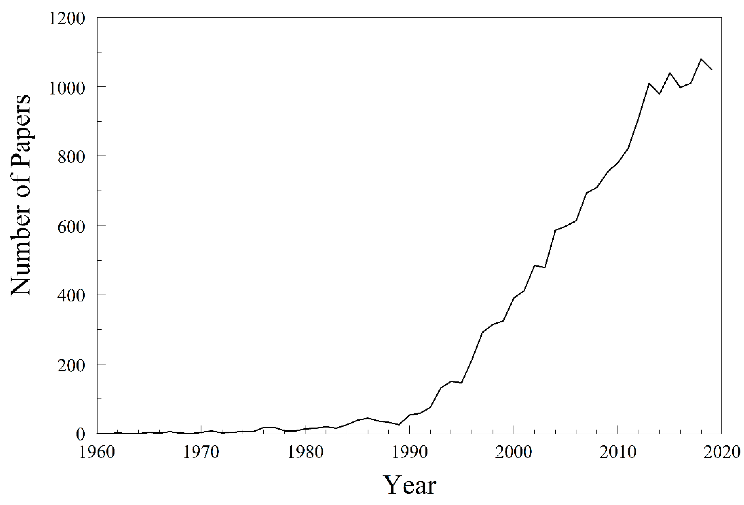Symmetry 13 00009 g001