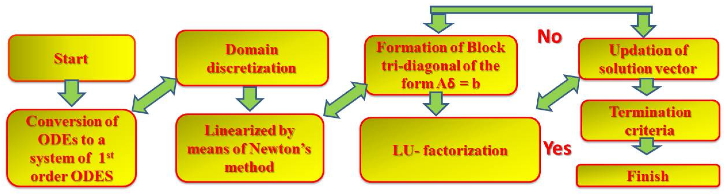 Symmetry 13 00010 g003