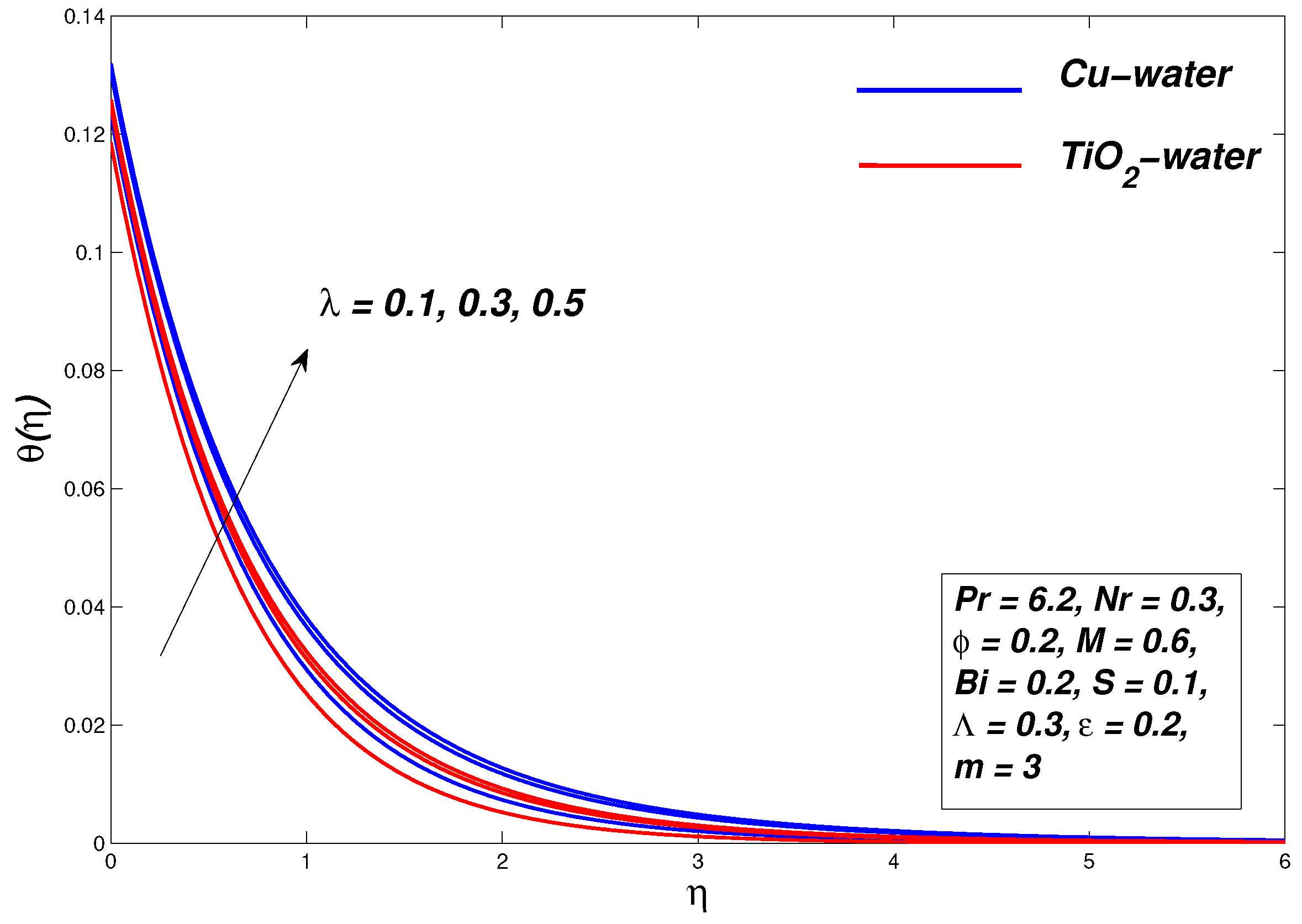 Symmetry 13 00010 g005