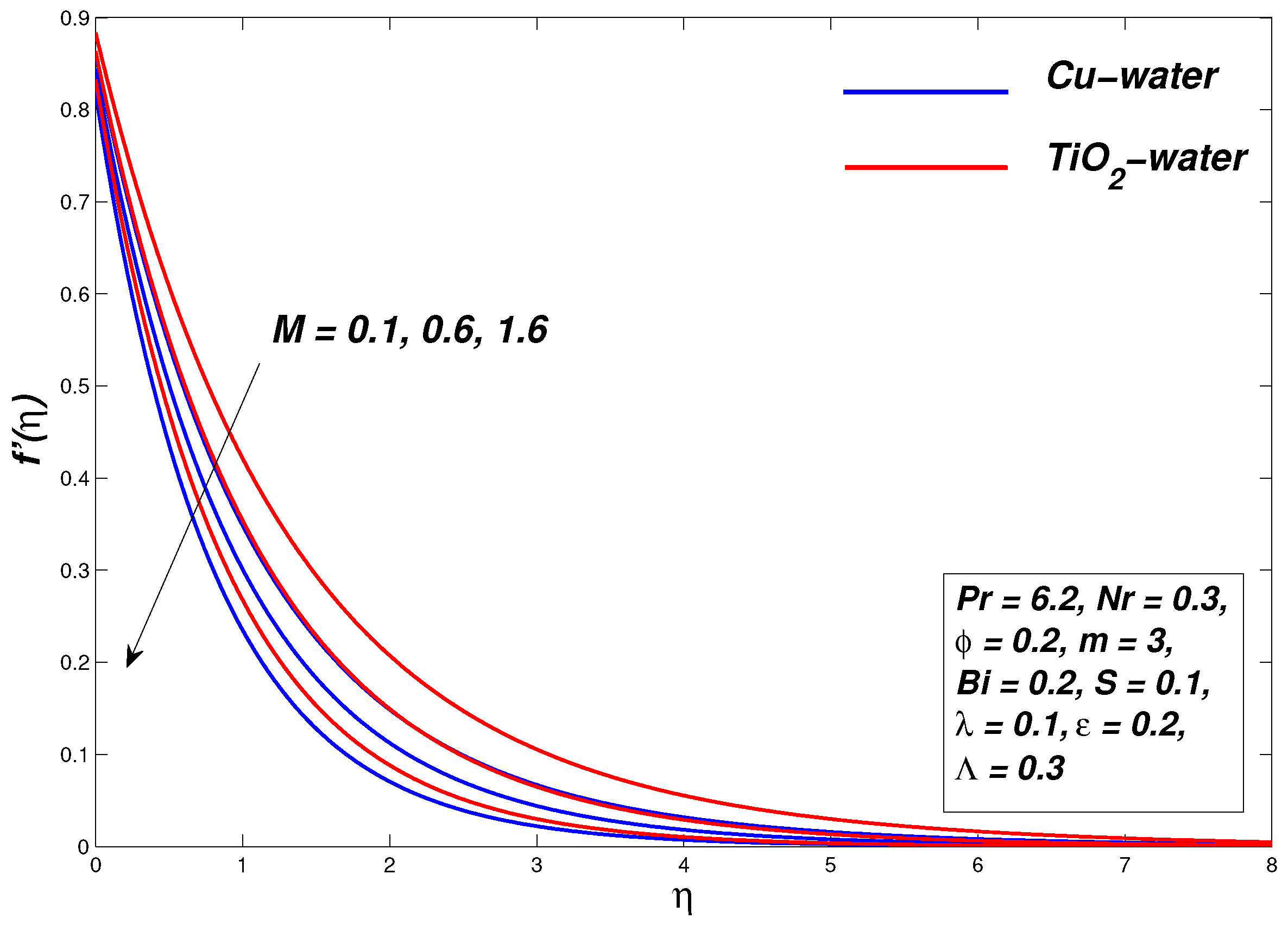 Symmetry 13 00010 g007