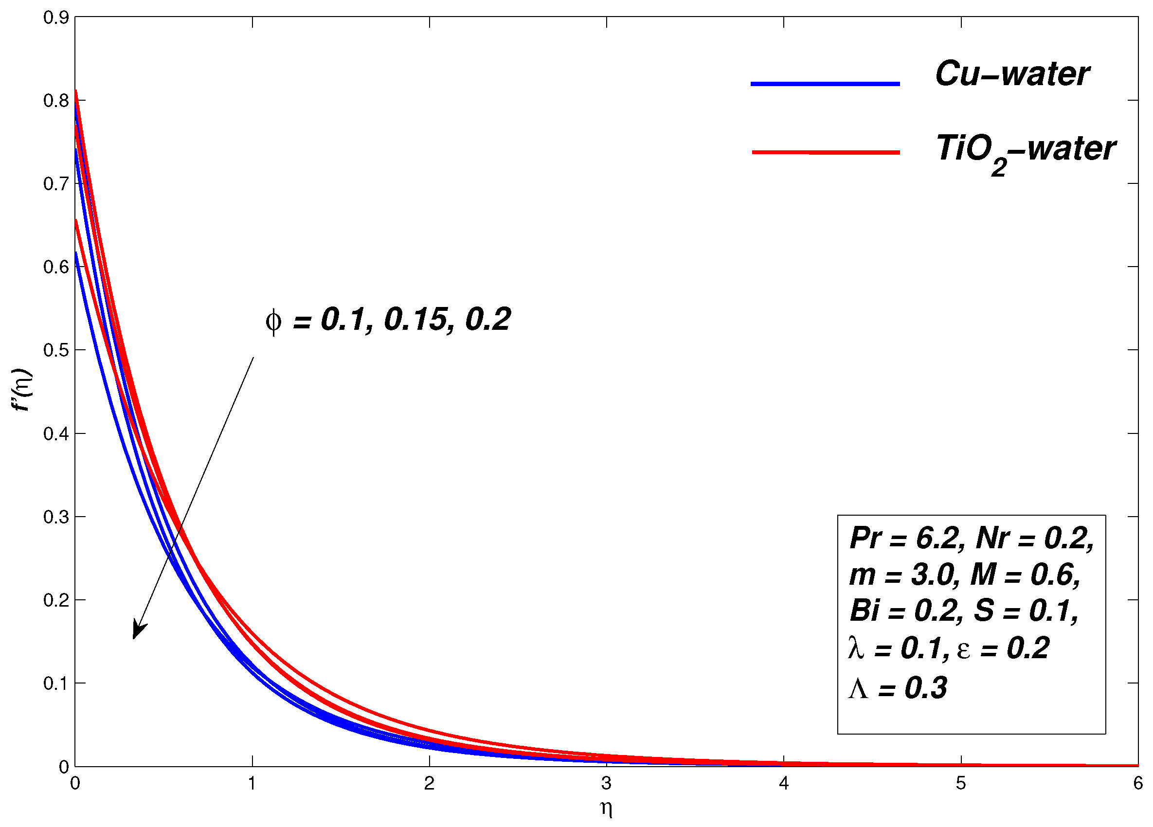 Symmetry 13 00010 g010