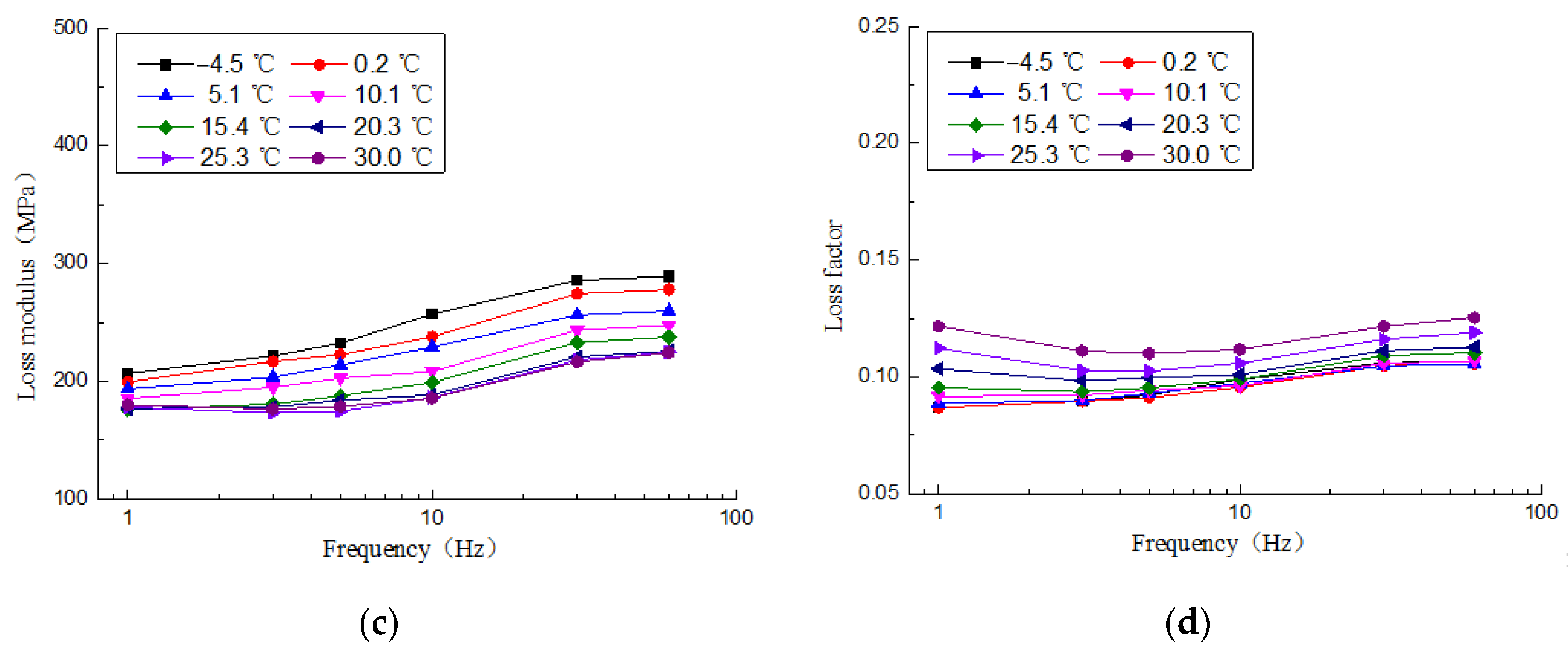 Symmetry 13 00017 g005b Symmetry 13 00017 g005b
