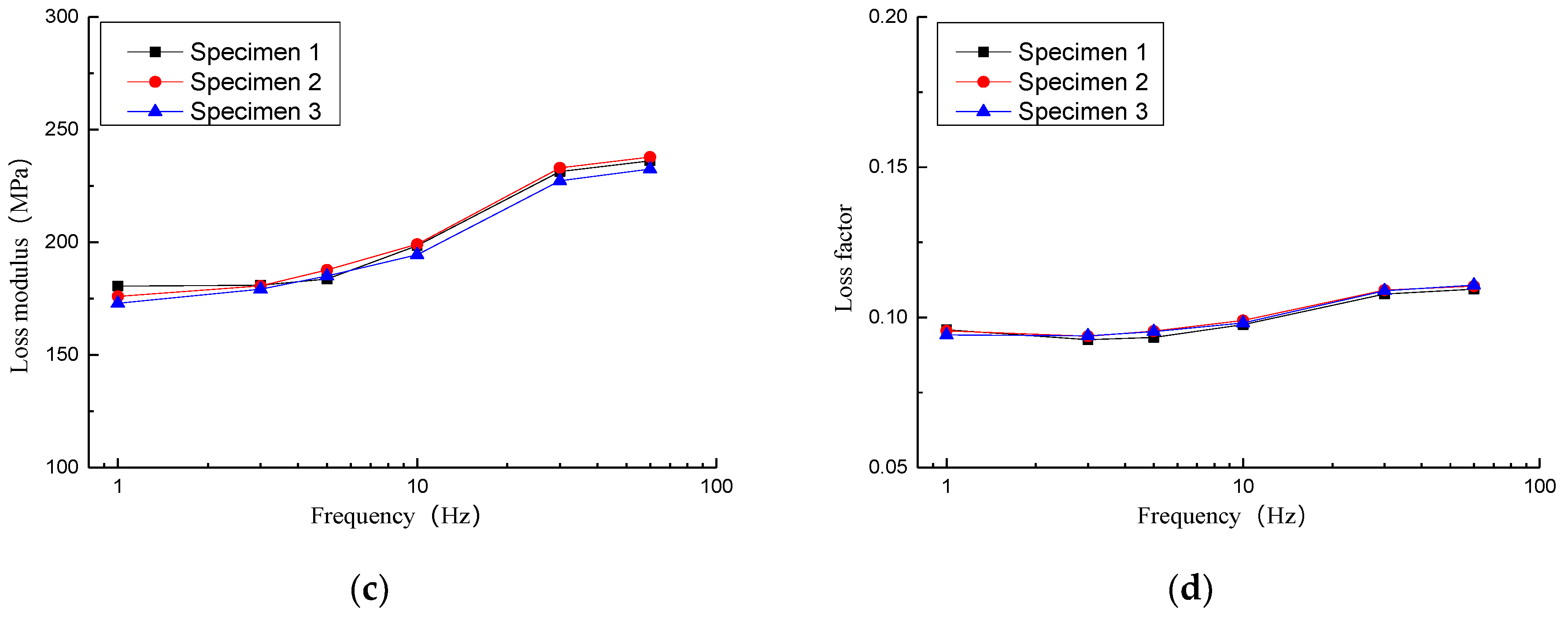 Symmetry 13 00017 g006b Symmetry 13 00017 g006b
