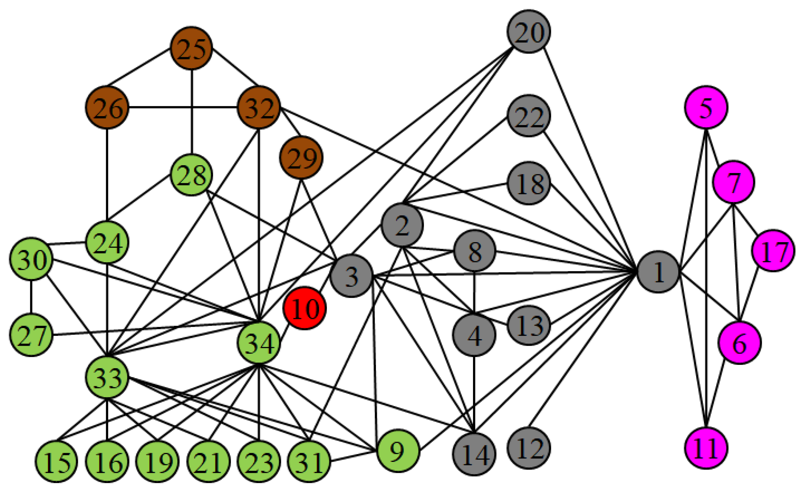 Symmetry 13 00018 g006