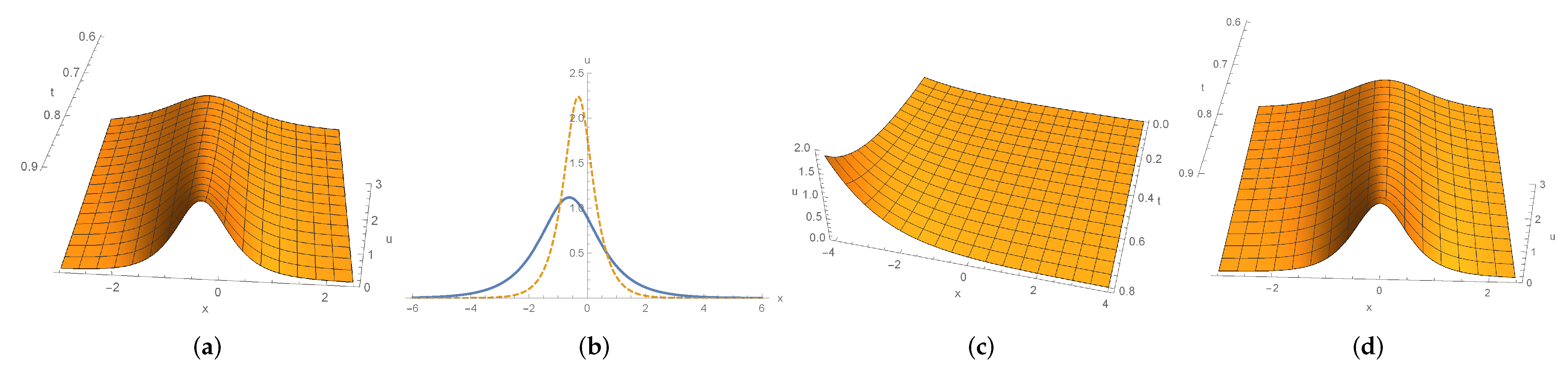 Symmetry 13 00023 g001